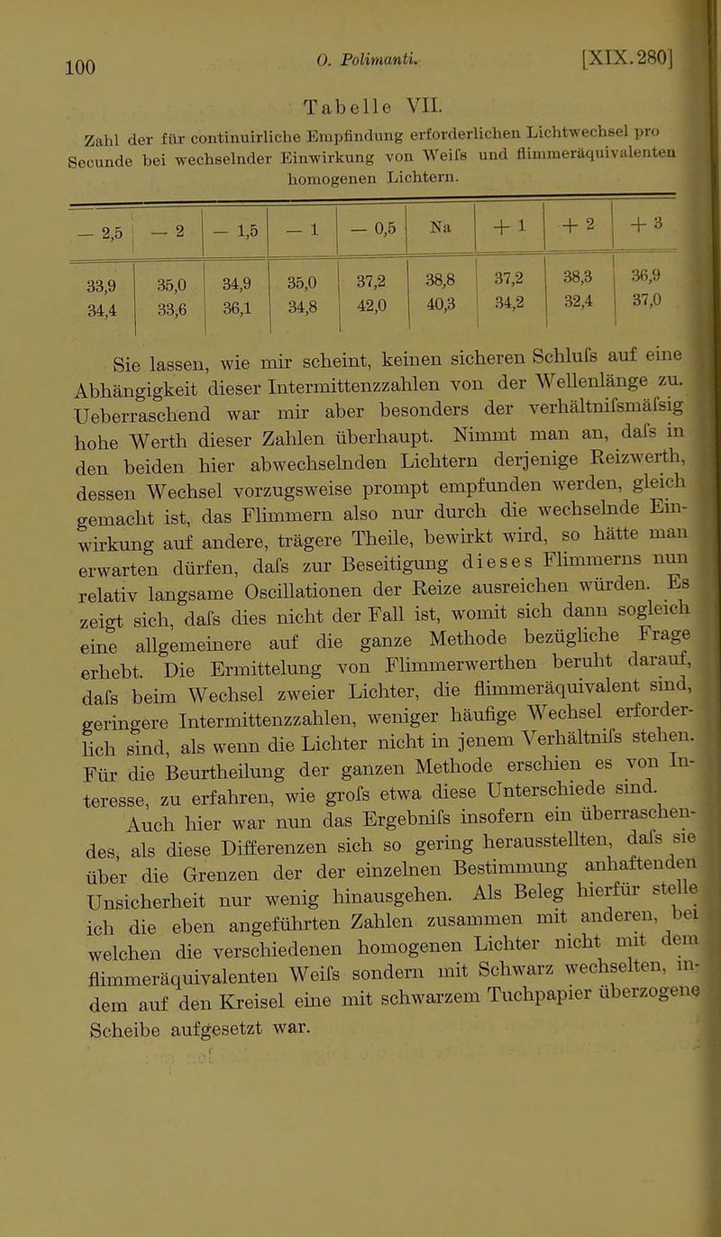 Tabelle VII Zahl der für continuirliche Empfindung erforderlichen Lichtwechsel pro Secunde bei wechselnder Einwirkung von Weife und flimmeräquivalenten homogenen Lichtern. - 2,5 — 2 - 1,5 — 1 — 0,5 Na + 1 + 2 + 3 33,9 34,4 35,0 33,6 34,9 36,1 35,0 34,8 37,2 42,0 38,8 40,3 37,2 ! 34,2 38,3 32,4 36,9 37,0 Sie lassen, wie mir scheint, keinen sicheren Schlufs auf eine Abhängigkeit dieser Intermittenzzahlen von der Wellenlänge zu. Ueberraschend war mir aber besonders der verhältnifsinäfsig hohe Werth dieser Zahlen überhaupt. Nimmt man an, dafs m den beiden hier abwechselnden Lichtern derjenige Reizwerth, dessen Wechsel vorzugsweise prompt empfunden werden, gleich gemacht ist, das Flimmern also nur durch die wechselnde Ein- wirkung auf andere, trägere Theile, bewirkt wird, so hätte man erwarten dürfen, dafs zur Beseitigung dieses Flimmerns nun relativ langsame Oscillationen der Reize ausreichen wurden. Es zeigt sich, dafs dies nicht der Fall ist, womit sich dann sogleich eine allgemeinere auf die ganze Methode bezügliche Frage erhebt Die Ermittelung von Flimmerwerthen beruht darauf, dafs beim Wechsel zweier Lichter, die flimmeräquivalent sind, geringere Intermittenzzahlen, weniger häufige Wechsel erforder- lich sind, als wenn die Lichter nicht in jenem Verhältnifs stehen. Für die Beurtheilung der ganzen Methode erschien es von In- teresse, zu erfahren, wie grofs etwa diese Unterschiede sind Auch hier war nun das Ergebnifs insofern ein überraschen- des als diese Differenzen sich so gering herausstellten, dafs sie über die Grenzen der der einzelnen Bestimmung anhaftenden Unsicherheit nur wenig hinausgehen. Als Beleg hierfür stelle ich die eben angeführten Zahlen zusammen mit anderen, bei welchen die verschiedenen homogenen Lichter nicht mit dem flimmeräquivalenten Weifs sondern mit Schwarz wechselten, inj dem auf den Kreisel eine mit schwarzem Tuchpapier überzogene Scheibe aufgesetzt war.