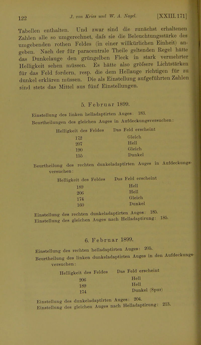 -^22 J. von Jfne» und W. A. Nagel. [XXIII. 171] Tabellen enthalten. Und zwar sind die zunächst erhaltenen j Zahlen alle so umgerechnet, dafs sie die Beleuchtungsstärke umgebenden rothen Feldes (in einer willkürlichen Einheit) an- geben. Nach der für paracentrale Theile geltenden Regel hätte das Dunkelauge den grüngelben Fleck in stark vermehrter Helligkeit sehen müssen. Es hätte also gröfsere Lichtstärken für das Feld fordern, resp. die dem Hellauge richtigen für zu dunkel erklären müssen. Die als Einstellung aufgeführten Zahlen sind stets das Mittel aus fünf Einstellungen. 5. Februar 1899. Einstellung des linken helladaptirten Auges: 183. Beurteilungen des gleichen Auges in Aufdeckungsversuchen: Helligkeit des Feldes Das Feld erscheint 172 Gleich 207 Hell 190 Gleich 155 Dunkel Beurtheilung des rechten dunkeladaptirten Auges in Aufdeckungs- versuchen: Helligkeit des Feldes Das Feld erscheint 189 Hell 206 Hell 174 Gleich 160 Dunkel Einstellung des rechten dunkeladaptirten Auges: 185. Einstellung des gleichen Auges nach Helladaptirung: 18o. 6. Februar 1899. Einstellung des rechten helladaptirten Auges: 205. Beurtheilung des linken dunkeladaptirten Auges in den Aufdeckungs- versuchen: Helligkeit des Feldes Das Feld erscheint 206 Hell 189 Hel1 174 Dunkel (Spur) Einstellung des dunkeladaptirten Auges: 204. Einstellung des gleichen Auges nach Helladaptirung: 2«.