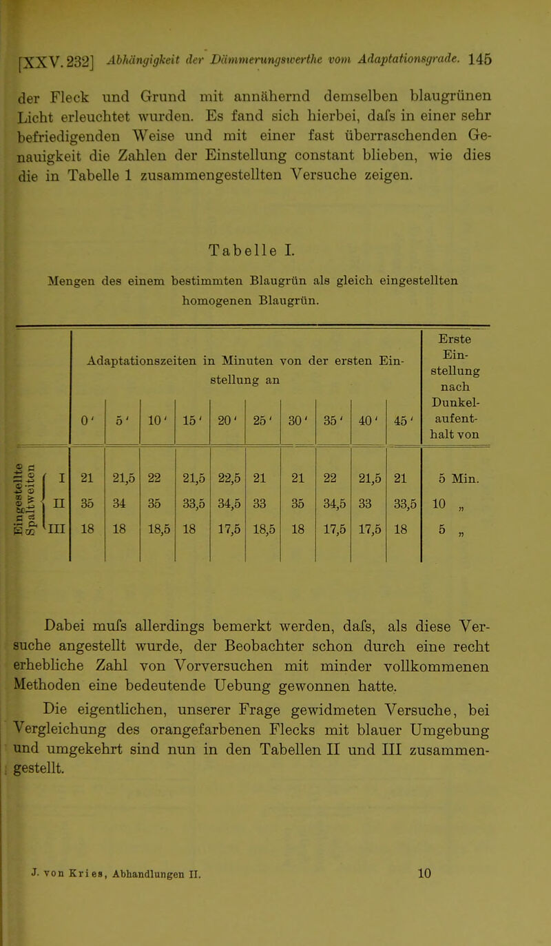 der Fleck und Grund mit annähernd demselben blaugrünen Licht erleuchtet wurden. Es fand sich hierbei, dafs in einer sehr befriedigenden Weise und mit einer fast überraschenden Ge- nauigkeit die Zahlen der Einstellung constant blieben, wie dies die in Tabelle 1 zusammengestellten Versuche zeigen. Tabelle I. Mengen des einem bestimmten Blaugrün als gleich eingestellten homogenen Blaugrün. II lHI Adaptationszeiten in Minuten von der ersten Ein- stellung an 0' 21 35 18 21,5 34 18 10' 22 35 18,5 15' 21,5 33,5 18 20' 22,5 34,5 17,5 25' 21 33 18,5 30' 21 35 18 35' 22 34,5 17,5 40' 21,5 33 17,5 45' 21 33,5 18 Erste Ein- stellung nach Dunkel- aufent- halt von 5 Min. 10 „ 5 „ Dabei mufs allerdings bemerkt werden, dafs, als diese Ver- suche angestellt wurde, der Beobachter schon durch eine recht erhebliche Zahl von Vorversuchen mit minder vollkommenen Methoden eine bedeutende Uebung gewonnen hatte. Die eigentlichen, unserer Frage gewidmeten Versuche, bei Vergleichung des orangefarbenen Flecks mit blauer Umgebung und umgekehrt sind nun in den Tabellen II und III zusammen- gestellt. J. von Kriea, Abhandlungen II. 10