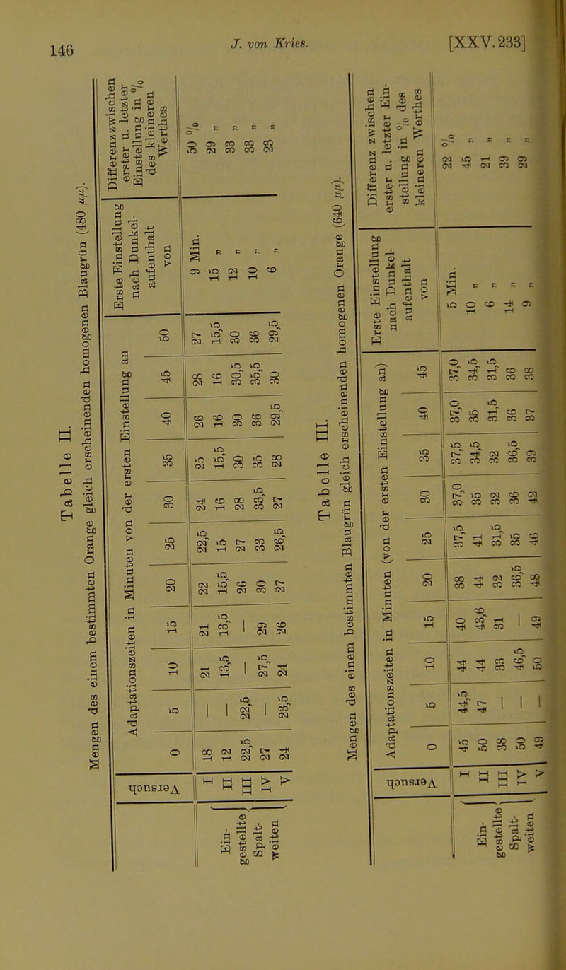 .2 v d *  *?d,d rf\ ^ o oi co eo lO <N CO CO (M 03 =H 23 © H 0) CO fe 60 ^ B 03 E-i o eo, © 60 d 03 •ri O d CD d Ol 60 o a o rd d © d CD d '3 ,d o 09 ,d • rH © . 1 ÖD d & i* 60 d 03 i—i m d © a a 0Q Ol a d 00 © d © 6D d © © •2 5 s © .t d u © „ d a © u 3 d © © . © CM iT5 CM ■* i-( cn cn CM CO CM iO O co os o >o >o o~ H o CO CO CO CO CO CO » >° rj S E: co co co co co in in »o„ t» t# M !C ffl co co co co co c- io cm eo oj co co co co in in^ c-T th t-T in eo m ^ co co ■* in co -# oa eo co CO CO CO -* O CO*' i-l rt< rH CO CT3 in t]( CO ffl Q TjH CO >Ö m in o co o os ^ io co >o ^ I—I M f. >• M H-l £\ © S ® a £ ia ■£ o« » 60 ^