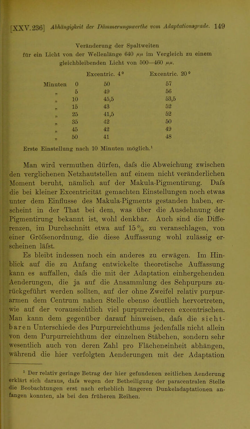 Veränderung der Spaltweiten für ein Licht von der Wellenlänge 640 fifi im Vergleich zu einem gleichbleibenden Licht von 500—460 fiu. Excentric. 4° Excentric. 20° Minuten 0 50 57 n 5 49 56 n 10 45,5 53,5 n 15 43 52 n 25 41,5 52 » 35 42 50 n 45 42 49 n 50 41 48 Erste Einstellung nach 10 Minuten möglich.1 Man wird yermuthen dürfen, dafs die Abweichung zwischen den verglichenen Netzhautstellen auf einem nicht veränderlichen Moment beruht, nämlich auf der Makula-Pigmentirung. Dafs die bei kleiner Excentricität gemachten Einstellungen noch etwas unter dem Einflüsse des Makula-Pigments gestanden haben, er- scheint in der That bei dem, was über die Ausdehnung der Pigmentirung bekannt ist, wohl denkbar. Auch sind die Diffe- renzen, im Durchschnitt etwa auf 15 % zu veranschlagen, von einer Gröfsenordnung, die diese Auffassung wohl zulässig er- scheinen läfst. Es bleibt indessen noch ein anderes zu erwägen. Im Hin- blick auf die zu Anfang entwickelte theoretische Auffassung kann es auffallen, dafs die mit der Adaptation einhergehenden Aenderungen, die ja auf die Ansammlung des Sehpurpurs zu- rückgeführt werden sollten, auf der ohne Zweifel relativ purpur- armen dem Centrum nahen Stelle ebenso deutlich hervortreten, wie auf der voraussichtlich viel purpurreicheren excentrischen. Man kann dem gegenüber darauf hinweisen, dafs die sicht- baren Unterschiede des Purpurreichthums jedenfalls nicht allein von dem Purpurreichthum der einzelnen Stäbchen, sondern sehr wesentlich auch von deren Zahl pro Flächeneinheit abhängen, während die hier verfolgten Aenderungen mit der Adaptation 1 Der relativ geringe Betrag der hier gefundenen zeitlichen Aenderung erklärt sich daraus, dafs wegen der Betheiligung der paracentralen Stelle die Beobachtungen erst nach erheblich längeren Dunkeladaptationen an- fangen konnten, als bei den früheren Reihen.