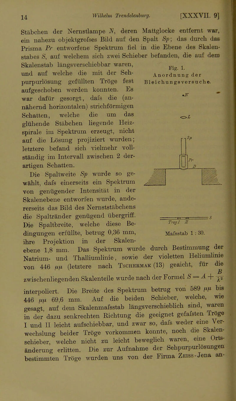 Fig. 1. Anordnung der Bleichungsversuche. Sp Pr Stäbchen der Nernstlampe iV, deren Mattglocke entfernt war, ein nahezu objektgrofses Bild auf den Spalt Sj); das durch das Prisma Pr entworfene Spektrum fiel in die Ebene des Skalen- stabes S, auf welchem sich zwei Schieber befanden, die auf dem Skalenstab längsverschiebbar waren, und auf welche die mit der Seh- purpurlösung gefüllten Tröge fest aufgeschoben werden konnten. Es war dafür gesorgt, dafs die (an- nähernd horizontalen) strichförmigen Schatten, welche die um das glühende Stäbchen hegende Heiz- spirale im Spektrum erzeugt, nicht auf die Lösung projiziert wurden; letztere befand sich vielmehr voll- ständig im Intervall zwischen 2 der- artigen Schatten, Die Spaltweite Sp wurde so ge- wählt, dafs einerseits ein Spektrum von genügender Intensität in der Skalenebene entworfen wurde, ande- rerseits das Bild des Nernststäbchens die Spaltränder genügend übergriff. Die Spaltbreite, welche diese Be- dingungen erfüllte, betrug 0,36 mm, ihre Projektion in der Skalen- ebene 1,8 mm. Das Spektrum wurde durch Bestimmung der Natrium- und Thalliumlinie, sowie der violetten Hehumhnie von 446 ^i^i (letztere nach Tschbrmak (13) geaicht, für d^e zwischenliegenden Skalenteile wurde nach der Formel 5 = ^ + interpoliert. Die Breite des Spektrum betrug von 589 ^i^i bis 446 ^i^i 69,6 mm. Auf die beiden Schieber, welche, wie gesagt, auf dem Skalenmafsstab längsverschiebhch sind, waren in der' dazu senki-echten Richtung die geeignet gefafsten Tröge I und II leicht aufschiebbar, und zwar so, dafs weder eme Ver- wechslung beider Tröge vorkommen konnte, noch die Skalen- schieber, welche nicht zu leicht beweghch waren, eme Orts- änderung erlitten. Die zur Aufnahme der Sehpurpurlösungen bestimmten Tröge wurden uns von der Firma Zsiss-Jena an- Trogl E Mafsstab 1 : 30.