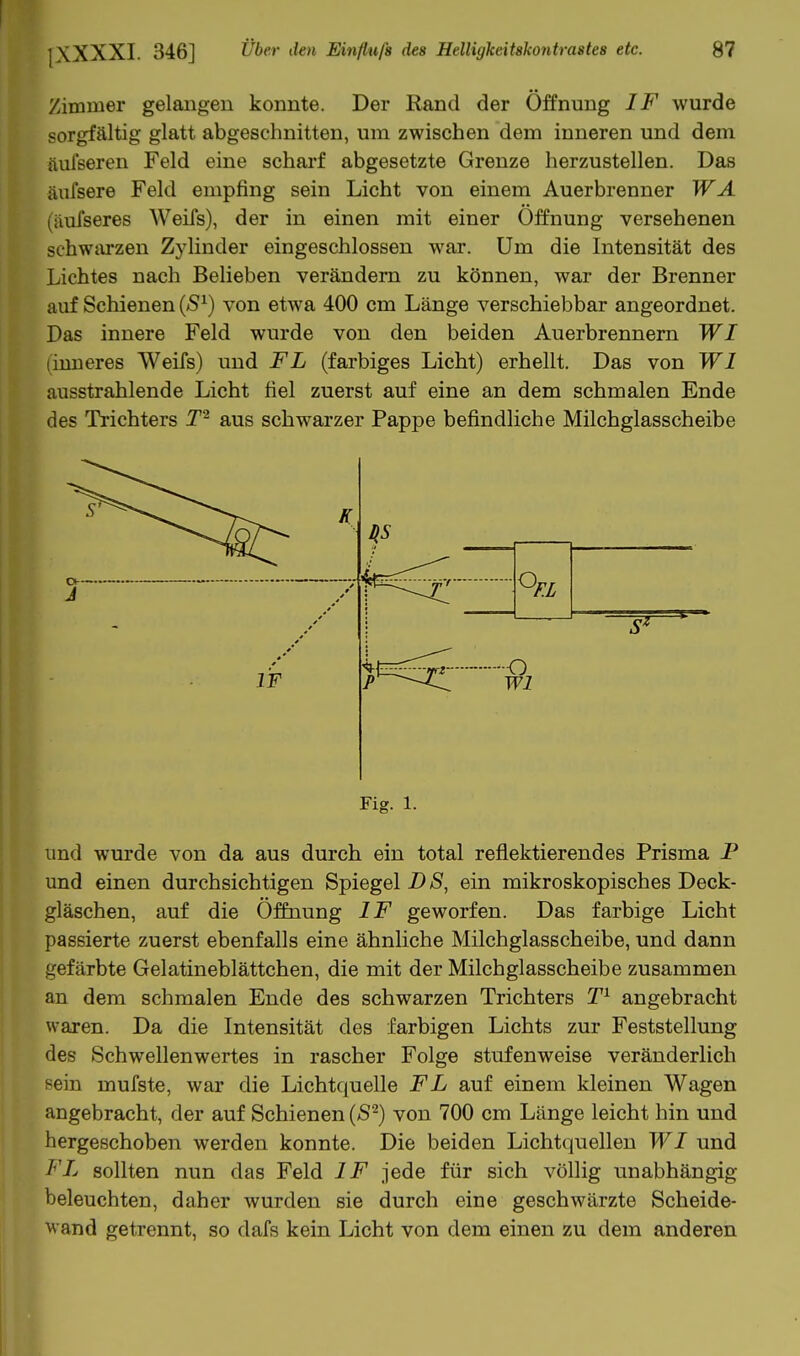Zimmer gelangen konnte. Der Rand der Öffnung IF wurde sorgfältig glatt abgeschnitten, um zwischen dem inneren und dem äulseren Feld eine schai'f abgesetzte Grenze herzustellen. Das äufsere Feld empfing sein Licht von einem Auerbrenner WA (äufseres Weifs), der in einen mit einer Öffnung versehenen schwarzen Zylinder eingeschlossen war. Um die Intensität des Lichtes nach Belieben verändern zu können, war der Brenner auf Schienen (S^) von etwa 400 cm Länge verschiebbar angeordnet. Das innere Feld wurde von den beiden Auerbrennem WI (inneres Weifs) und FL (farbiges Licht) erhellt. Das von WI ausstrahlende Licht fiel zuerst auf eine an dem schmalen Ende des Trichters aus schwarzer Pappe befindliche Milchglasscheibe Fig. 1. und wurde von da aus durch ein total reflektierendes Prisma P und einen durchsichtigen Spiegel D S, ein mikroskopisches Deck- gläschen, auf die Öffnung IF geworfen. Das farbige Licht passierte zuerst ebenfalls eine ähnliche Milchglasscheibe, und dann gefärbte Gelatineblättchen, die mit der Milchglasscheibe zusammen an dem schmalen Ende des schwarzen Trichters angebracht waren. Da die Intensität des farbigen Lichts zur Feststellung des Schwellenwertes in rascher Folge stufenweise veränderlich sein mufste, war die Lichtquelle FL auf einem kleinen Wagen angebracht, der auf Schienen (S^) von 700 cm Länge leicht hin und hergeschoben werden konnte. Die beiden Lichtquellen WI und FL sollten nun das Feld IF jede für sich völlig unabhängig beleuchten, daher wurden sie durch eine geschwärzte Scheide- wand getrennt, so dafs kein Licht von dem einen zu dem anderen