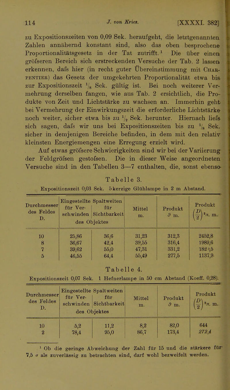 zu Expositionszeiten von 0,09 Sek. heraufgeht, die letztgenannten. Zahlen annähernd konstant sind, also das oben besprochene- Proportionalitätsgesetz in der Tat zutrifft. ^ Die über einen gröfseren Bereich sich erstreckenden Versuche der Tab. 2 lassen erkennen, dafs hier (in recht guter Übereinstimmung mit Chae- pentier) das Gesetz der umgekehrten Proportionalität etwa bis- zur Expositionszeit Sek. gültig ist. Bei noch weiterer Ver- mehrung derselben fangen, wie aus Tab. 2 ersichtlich, die Pro- dukte von Zeit und Lichtstärke zu wachsen an. Immerhin geht bei Vermehrung der Einwirkungszeit die erforderliche Lichtstärke noch weiter, sicher etwa bis zu Sek. herunter. Hiernach liefs sich sagen, dafs wir uns bei Expositionszeiten bis zu Vs Se^^- sicher in demjenigen Bereiche befinden, in dem mit den relativ kleinsten Energiemengen eine Erregung erzielt wird. Auf etwas gröfsere Schwierigkeiten sind wir bei der Variierung der Feldgröfsen gestofsen. Die in dieser Weise angeordneten Versuche sind in den Tabellen 3—7 enthalten, die, sonst ebenso- Tabelle 3. Expositionszeit 0,03 Sek. 5 kerzige Glühlampe in 2 m Abstand. Durchmesser des Feldes D. Eingestellte für Ver- schwinden des Ol Spaltweiten für Sichtbarkeit jjektes Mittel m. Produkt 0 m. Produkt 10 8 7 5 Expositions 25,86 36,67 39,62 46,55 zeit 0,07 Sek 36,6 42,4 55,0 64,4 Tabe . l Hefnerh 31,23 39,55 47,31 55,49 lle 4. impe in 50 c 312,3 316,4 331,2 277,5 m Abstand ( 2452,8 1989,6 182 1,5 1137,9. Koeff. 0,28). Durchmesser des Feldes D. Eingestellte für Ver- schwinden des Ol Spaltweiten für Sichtbarkeit bjektes Mittel m. Produkt S m. Produkt 10 2 5,2 78,4 11,2 95,0 8,2 86,7 82,0 173,4 644 272,4 ^ Ob die geringe Abweichung der Zahl für 15 und die stärkere für 7,5 <7 als zuverlässig zu betrachten sind, darf wohl bezweifelt werden.
