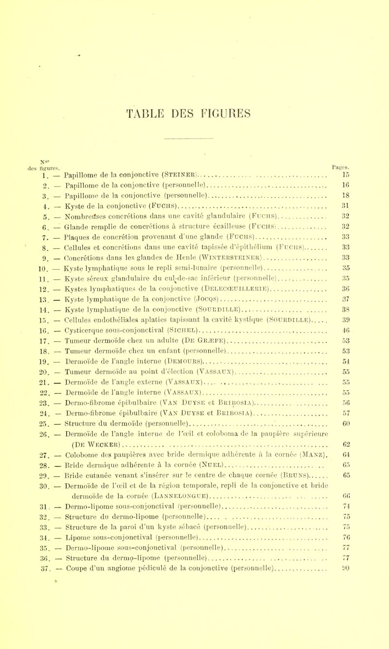 TABLE DES FIGURES des figures. Pagre. 1_ — Papillome de la conjonctive (Steiner) 15 2. — Papillorne de la conjonctive (personnelle) 16 3. — Papillome de la conjonctive (personnelle) 18 4. — Kyste de la conjonctive (Fuchs) 31 5. — Nombreuses concrétions dans une cavité glandulaire (Fucus) 32 (j — Glande remplie de concrétions à structure écailleuse (FuCHS) 32 7. — Plaques de concrétion provenant d'une glande (FUCHS) 33 8. — Cellules et concrétions dans une cavité tapissée d'épithélium (Fucus) 33 9. _ Concrétions dans les glandes de Henle (WlNTERSTEINER) 33 10. — Kyste lymphatique sous le repli semi-lunaire (personnelle) 35 H, — Kyste séreux glandulaire du cul-de-sac inférieur (personnelle) 35 12. - Kystes lymphatiques de la conjonctive (Delecœuillerie) 36 13. — Kyste lymphatique de la conjonctive (Jocqs) 37 14. — Kyste lymphatique de la conjonctive (Soukdille) 38 15. — Cellules endothéliales aplaties tapissant la cavité kystique (Sourdille) 39 10. — Cysticerque sous-conjonctival (Siciiel) 46 17. — Tumeur dermoïde chez un adulte (De GRyEFE) 53 18. — Tumeur dermoïde chez un enfant (personnelle) 53 19. _ Dermoïde de l'angle interne (Demours) 54 20. — Tumeur dermoïde au point d'élection (Vassaux) 55 21. — Dermoïde de l'angle externe (Vassaux) 55 22. — Dermoïde de l'augle interne (Vassaux) 55 23. — Dermo-fibrome éplbulbaire (Van Duyse et Bribosia) 56 94. _ Dermo-fibrome épibulbaire (Van Duyse et Bribosia) 57 25. — Structure du dermoïde (personnelle) 60 26. — Dermoïde de l'angle interne de l'oeil et coloboma de la paupière supérieure (De Wecker) 62 27. — Colobome des paupières avec bride dermique adhérente à la cornée (Manz). 64 28. — Bride dermique adhérente à la cornée (Nuel) 65 29. — Bride cutanée venant s'insérer sur le centre de chaque cornée (Bruns) 65 30. — Dermoïde de l'œil et de la région temporale, repli de la conjonctive et bride dermoïde de la cornée (Lannelongue) 66 31. — Dermo-lipome sous-conjonctival (personnelle) 74 32. — Structure du dermo-lipome (personnelle) 75 33. — Structure de la paroi d'un kyste sébacé (personnelle) 75 34. — Lipome sous-conjonctival (personnelle) 76 35. — Dermo-lipome sous-conjonctival (personnelle) 77 36. — Structure du dermo-lipome (personnelle) 77 37. — Coupe d'un angiome pédicule de la conjonctive (personnelle) HO