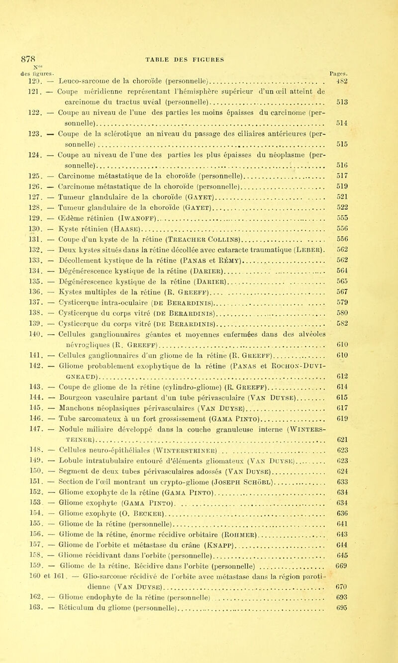 N8 des figures. Pages. 120. — Leuco-sarcome de la choroïde (personnelle) 482 121. — Coupe méridienne représentant l'hémisphère supérieur d'un œil atteint de carcinome du tractus uvéal (personnelle) 513 122. — Coupe au niveau de l'une des parties les moins épaisses du carcinome (per- sonnelle) 514 123. — Coupe de la sclérotique an niveau du passage des ciliaires antérieures (per- sonnelle) 515 124. — Coupe au niveau de l'une des parties les plus épaisses du néoplasme (per- sonnelle) 516 125. — Carcinome métastatique de la choroïde (personnelle) 517 126. — Carcinome métastatique de la choroïde (personnelle) 519 127. — Tumeur glandulaire delà choroïde (Gayet) 521 12S. — Tumeur glandulaire de la choroïde (Gayet) 522 129. — (Edème rétinien (Iwanoff) 555 130. — Kyste rétinien (Haase) 556 131. — Coupe d'un kyste de la rétine (Treacher Collins) 556 132. — Deux kystes situés dans la rétine décollée avec cataracte traumatique (Lebee). 562 133. — Décollement kystique de la rétine (PANAS et RÉMY) 562 134. — Dégénérescence kystique de la rétine (Darier) 564 135. — Dégénérescence kystique de la rétine (Darier) 565 136. — Kystes multiples de la rétine (R. Greeff) , 567 137. — Cysticerque intra-oculaire (de Berardinis) 579 138. — Cysticerque du corps vitré (de Berardinis) 580 139. — Cysticerque du corps vitré (de Berardinis) 582 140. — Cellules ganglionnaires géantes et moyennes enfermées dans des alvéoles névrogliques (R. Greeff) 610 141. — Cellules ganglionnaires d'un gliome de la rétine (R. Gueeff) 610 142. — Gliome probablement exophytique de la rétine (Panas et Rochon-Duvi- GNEAUD) 612 143. — Coupe de gliome de la rétine (cylindro-gliome) (R. Greeff) 614 144. — Bourgeon vasculaire partant d'un tube périvasculaire (Van Duyse) 615 145. — Manchons néoplasiques périvasculaires (Van Duyse) 017 146. — Tube sarcomateux à un fort grossissement (Gama Pinto) 619 147. — Nodule miliaire développé dans la couche granuleuse interne (Winters- TEINEB) 621 148. — Cellules neuro-épithéliales (Wintersteiner) 623 149. — Lobule intratubulaire entouré d'éléments gliomateux (Van Duyse) 623 150. — Segment de deux tubes périvasculaires adossés (Van Duyse) 624 151. — Section de l'œil montrant un crypto-gliome (Joseph Schobl) 633 152. — Gliome exophyte delà rétine (Gama Pinto) 634 153. — Gliome exophyte (Gama Pinto) . .. 634 154. — Gliome exophyte (O. Becker) 636 155. — Gliome de la rétine (personnelle) 641 156. — Gliome de la rétine, énorme récidive orbitaire (Rohmer) 643 157. — Gliome de l'orbite et métastase du crâne (Knapp) 644 1F8. — Gliome récidivant dans l'orbite (personnelle) 645 159. — Gliome de la rétine. Récidive dans l'orbite (personnelle) 669 160 et 161, — Glio-sarcome récidivé de l'orbite avec métastase dans la région paroti- dienne (Van Duyse) 670 162. — Gliome endophyte de la rétine (personnelle) 693 163. — Réticulum du gliome (personnelle) 695