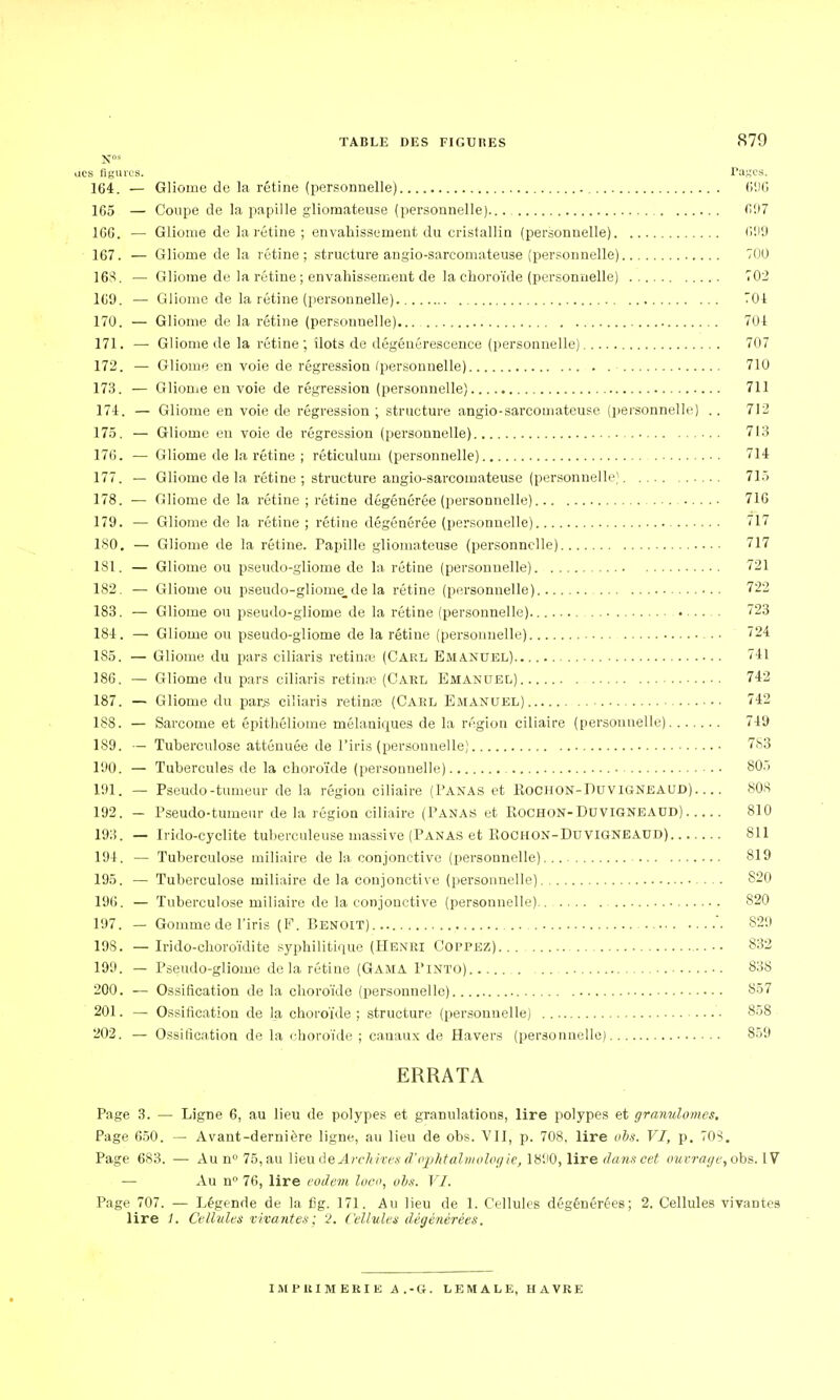 ucs figures. Pages. 164. — Gliome de la rétine (personnelle) 696 165 — Coupe de la papille gliomateuse (personnelle)... 097 166. — Gliome de la rétine ; envahissement du cristallin (personnelle) 699 167. — Gliome de la rétine; structure angio-sarcomateuse (personnelle) 700 168. — Gliome de la rétine ; envahissement de la choroïde (personnelle) 702 169. — Gliome de la rétine (personnelle) 701 170. — Gliome de la rétine (personnelle) 701 171. —■ Gliome de la rétine; îlots de dégénérescence (personnelle) 707 172. — Gliome en voie de régression (personnelle) 710 173. — Gliome en voie de régression (personnelle) 711 174. — Gliome en voie de régression; structure angio-sarcomateuse (personnelle) .. 712 175. — Gliome en voie de régression (personnelle) 713 176. — Gliome de la rétine ; rôticulum (personnelle) 714 177. — Gliome de la rétine; structure angio-sarcomateuse (personnelle) 715 178. — Gliome de la rétine ; rétine dégénérée (personnelle) 716 179. — Gliome de la rétine ; rétine dégénérée (personnelle) 717 1S0. — Gliome de la rétine. Papille gliomateuse (personnelle) 717 181. — Gliome ou pseudo-gliome de la rétine (personnelle) 721 182. — Gliome ou pseudo-gliome. de la rétine (personnelle) 722 183. — Gliome ou pseudo-gliome de la rétine (personnelle) 723 184. — Gliome ou pseudo-gliome de la rétine (personnelle) • • '24 185. — Gliome du pars ciliaris retinœ (Carl Emanuel) 741 186. — Gliome du pars ciliaris retina? (Carl Emanuel) 742 187. — Gliome du pars ciliaris retina? (Carl Emanuel) 742 188. — Sarcome et épithéliome mélaniques de la région ciliaire (personnelle) 719 189. — Tuberculose atténuée de l'iris (personnelle) 783 190. — Tubercules de la choroïde (personnelle) 80.. 191. — Pseudo-tumeur de la région ciliaire (Panas et Rochon-DuvigneAud) 808 192. — Pseudo-tumeur de la région ciliaire (Panas et Rochon- Duvigneaud) 810 193. — Irido-cyclite tuberculeuse massive (Panas et Rochon-Duvigneaud) 811 194. — Tuberculose miliaire de la conjonctive (personnelle) 819 195. — Tuberculose miliaire de la conjonctive (personnelle) 820 196. — Tuberculose miliaire de la conjonctive (personnelle).. 820 197. — Gomme de l'iris (F. Benoit)... '. 829 198. — Irido-choroïdite syphilitique (Henri Coppez) 832 199. — Pseudo-gliome delà rétine (Gama Pinto) 838 200. — Ossification de la choroïde (personnelle) 857 201. — Ossification de la choroïde; structure (personnelle) 858 202. — Ossification de la choroïde ; canaux de Havers (personnelle) 859 ERRATA Page 3. — Ligne 6, au lieu de polypes et granulations, lire polypes et granulomes. Page 650. — Avant-dernière ligne, au lieu de obs. VII, p. 708. lire obs. VI, p. 708. Page 683. — Au n° 75, au lieu deArcMves d'ophtalmologie, 1890, lire dans cet ouvrage, obs. IV — Au n° 76, lire eodem loco, obs. VI. Page 707. — Légende de la f5g. 171. Au lieu de 1. Cellules dégénérées; 2. Cellules vivantes lire /. Cellules vivantes; 2. Cellules dégénérées. imprimerie a.-g. lemale, havre