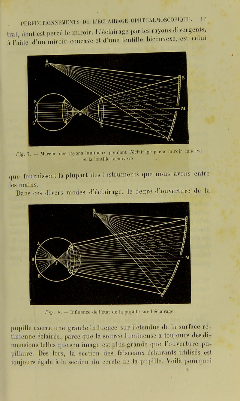 f^ig_ _ Marche dos rayons Imninenx pendant l'éclairage par le miroir c et la lentille biconvexe. que fournissent la plupart des instruments que nous avons entre les mains. Dans ces divers modes d'éclairage, le degré d'ouverture de la Fiy. ^. — liillucnce de l'état de la pupille sur l'éclairage pupille exerce une grande inlluence sur l'étendue de la surface ré- tinienne éclairée, parce que la source lumineuse a toujours des di- mensions telles que son image est plus grande que l'ouverture pu- j)illaire. Dès lors, la section des faisceaux éclairants utilisés est toujours égale h. la section du r,(!rcl(! de la pupille. Voilà pounpioi