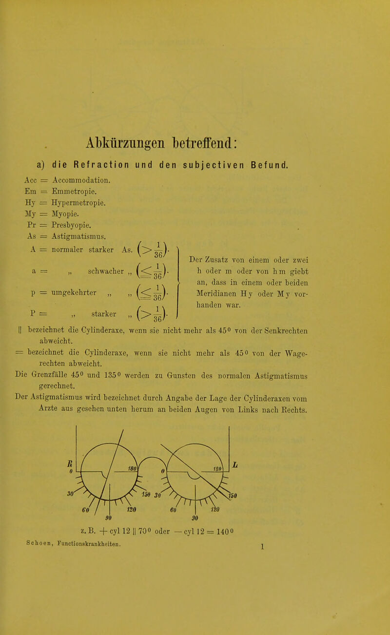 Abkürzungen betreffend: a) die Refraction und den subjectiven Befund. Acc = Accommodation. Em = Emmetropie. Hy = Bypermetropie. My = Myopie. Pr = Presbyopie. As = Astigmatismus. A = normaler starker As. P> || bezeichnet die Cylinderaxe, wenn sie nicht mehr als 45° von der Senkrechten abweicht. = bezeichnet die Cylinderaxe, wenn sie nicht mehr als 450 von der Wage- rechten abweicht. Die Grenzfälle 45° und 135° werden zu Gunsten des normalen Astigmatismus gerechnet. Der Astigmatismus wird bezeichnet durch Angabe der Lage der Cylinderaxen vom Arzte aus gesehen unten herum an beiden Augen von Links nach Eechts. Der Zusatz von einem oder zwei h oder m oder von hm giebt an, dass in einem oder beiden Meridianen Hy oder My vor- handen war. <50 L z.B. -fcyl 12 || 70° 0aer _ cyj 12 = 140« Schoen, Functionsltrankheiten.