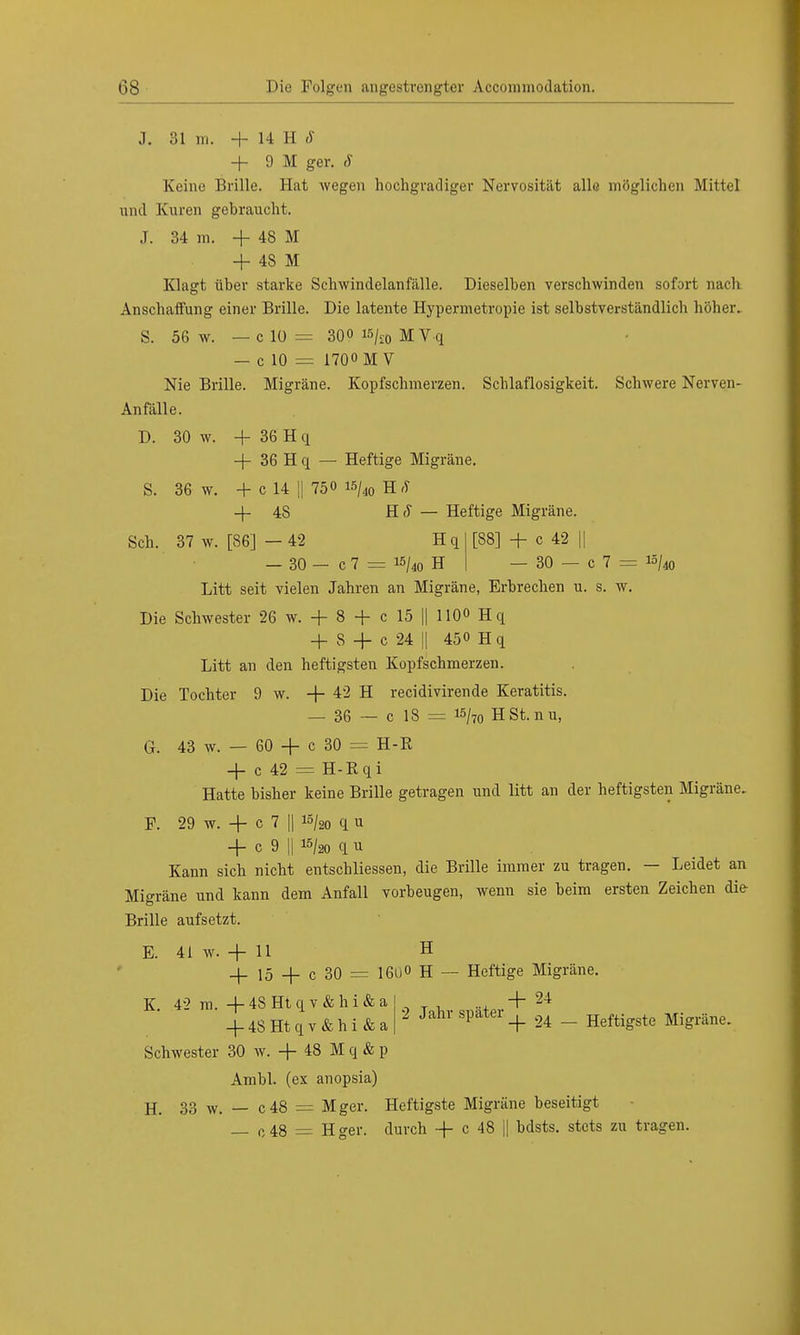 J. 31 m. + 14 U ö f 91 ger. fy Keine Brille. Hat Avegen hochgradiger Nervosität alle möglichen Mittel und Kuren gebraucht. J. 34 m. + 48 M + 43 M Klagt über starte Sehwindelanfälle. Dieselben verschwinden sofort nach Anschaffung einer Brille. Die latente Hypermetropie ist selbstverständlich höher. S. 56 w. — c 10 = 300 i5/a M V q — c 10 = 170« m V Nie Brille. Migräne. Kopfschmerzen. Schlaflosigkeit. Schwere Nerven- An fälle. D. 30 w. + 36 H q + 36 H q — Heftige Migräne. S. 36 w. + c 14 || 750 i5/40 H + 48 RS — Heftige Migräne. [88] + c 42 || _ 30 — c 7 = 15/^ Sch. 37 w. [86] — 42 H q _ 30 - c 7 = W/40 H Litt seit vielen Jahren an Migräne, Erbrechen u. s. w. Die Schwester 26 w. + 8 + c 15 || 110° H q + 8 + c 24 || 450 Hq Litt an den heftigsten Kopfschmerzen. Die Tochter 9 w. + 42 H recidivirende Keratitis. — 36 — c 18 = 15/to HSt.nu, G. 43 w. — 60 + c 30 = H-R + c 42 = H-Rqi Hatte bisher keine Brille getragen und litt an der heftigsten Migräne. P. 29 w. + c 7 || i5/2o q n + c 9 || i5/20 q u Kann sich nicht entschliessen, die Brille immer zu tragen. — Leidet an Migräne und kann dem Anfall vorbeugen, wenn sie beim ersten Zeichen die Brille aufsetzt. E. 41 w. + 11 H + 15 + c 30 = 16u0 H — Heftige Migräne. K. 42 m. +4SHtqv&hi&a ... + 24 + 4S Ht q v & h i & a  Jahl* ^ + 24 - Heftigste Migräne. Schwester 30 w. + 48 M q & p Ambl. (ex anopsia) H. 33 w. — c48 = Mger. Heftigste Migräne beseitigt _ o 48 = H ger. durch —|— c 48 || bdsts. stets zu tragen.