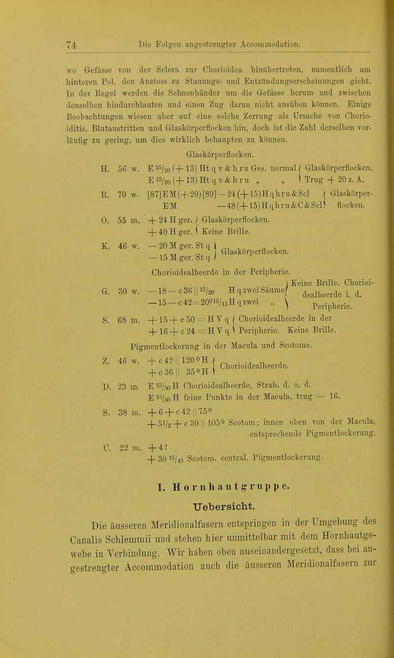 wo Gefässe von der Sclera zur Chorioidoa hinübertreten, namentlich am hinteren Pol, den Anstoss zu Stauungs- und Entzündungserscheinungen gieht. In der Regel werden die Sehnenbänder um die Gefässe herum und zwischen denselben hindurchlaufen und einen Zug daran nicht ausüben können. Einige Beobachtungen wiesen aber auf eine solche Zerrung als Ursache von Chorio- iditis, Blutaustritten und Glaskörperflocken hin, doch ist die Zahl derselben vor- läufig zu gering, um dies wirklich behaupten zu können. Glaskörperflocken. H. 56 w. E 15/2o (+ 13) Ht q v & h ru Ges. normal ( Glaskörperflocken. E 15/20 H-13) Ht qv &h ru „ „ I Trug -+■ 20 z. A. R. 70 w. [87]EM(+20)[89] — 24(+15)Hqhru&Scl j Glaskörper- EM — 48(+15)Hqhru&C&Scl( flocken. 0. 55 m. + 24 H ger. / Glaskörperflocken, -f 40 H ger. I Keine Brille. K. 46 w. — 20 M ger. St q ( .. , n, 1 Glaskorperflocken. — 15 M ger. St q / 1 Chorioidealheerde in der Peripherie. I Keine Brille. Chorioi- G. 30 w. -18-C86H«/» HqzweiSäume dealheerde i. d. 15 c 42=20015/i5H q zwei „ \ Periplierie. S. 68 m. + 15 -f-c50 = HVq I Chorioidealheerde in der 4-16 + c24 = HVqi Peripherie. Keine Brille. Pigmentlockerung in der Macula und Scotome. Z. 46 w. +c42|| 1200H + c36|l 350H D. 93 m. E15/5oH Chorioidealheerde, Strab. d. 0. d. E15/öoH feine Punkte in der Macula, trug — 16. S. 38 m. +6 + c42 || 750 5i/2 —|— c 30 |j 105° Scotom; innen oben von der Macula, entsprechende Pigmentlockerung. C. 22 m. +42 + 30 15/40 Scotom. central. Pigmentlockerung. Chorioidealheerde. I. Hornhautgruppe. Uebersicht. Die äusseren Meridionalfasern entspringen in der Umgebung des Canalis Schlemmii und stehen hier unmittelbar mit dem Hornbautge- webe in Verbindung. Wir haben oben auseinandergesetzt, dass bei an- gestrengter Accommodation auch die äusseren Meridionalfasern zur