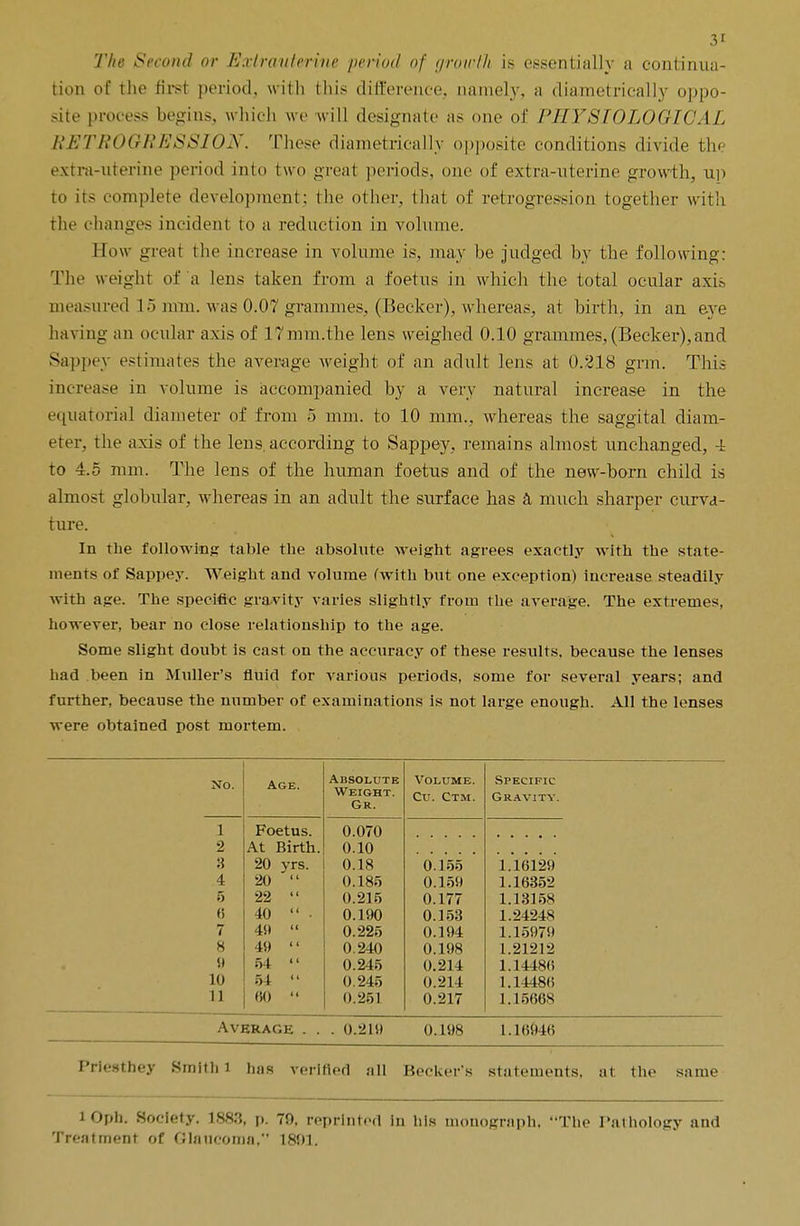 The Second or Extrauterine period of growth is essentially a continua- tion of ilic firsi period, with this difference, namely, a diametrically oppo- site process begins, which we will designate as one of PHYSIOLOGICAL RETROGRESSION. These diametrically opposite conditions divide the extra-uterine period Into two great periods, one of extra-uterine growth, up to its complete development; the oilier, that of retrogression together with the changes incident to a reduction in volume. How great the increase in volume is, may be judged by the following: The weight of a lens taken from a foetus in which the total ocular axis measured L5 mm., was 0.07 grammes, (Becker), whereas, at birth, in an eye having an ocular axis of 17mm.the lens weighed 0.10 grammes, (Becker),and Sappey estimates the average weight of an adult lens at 0.218 grm. This increase in volume is accompanied by a very natural increase in the equatorial diameter of from 5 mm. to 10 mm., whereas the saggital diam- eter, the axis of the lens according to Sappey, remains almost unchanged, -1 to 4.5 mm. The lens of the human foetus and of the new-born child is almost globular, whereas in an adult the surface has a much sharper curva- ture. In the following table the absolute weight agrees exactly with the state- ments of Sappey. Weight and volume (with but one exception) increase steadily with age. The specific gravity varies slightly from the average. The extremes, however, bear no close relationship to the age. Some slight doubt is cast on the accuracy of these results, because the lenses had been in Midler's fluid for various periods, some for several years; and further, because the number of examinations is not large enough. All the lenses were obtained post mortem. No. AGE. Absolute Volume. Specific Weight. Cu. Ctm. Gravity. Gr. 1 Foetus. 0.070 2 At Birth. 0.10 3 20 yrs. 0.18 0.155 1.16129 4 20  0.185 0.159 1.16352 5 22  0.215 0.177 1.13158 (5 40  • 0.190 0.153 1.24248 7 49  0.225 0.194 1.15979 8 49  0.240 0.198 1.21212 9 54  0.245 0.214 1.14486 10 54  0.245 0.214 1.14486 11 60  0.261 0.217 1.15668 Average . . . 0.219 0.198 1.16946 Priesthey Smith i has verified all Becker's statements, at the same lOph. Society. 1883, p. 70, reprinted in his monograph. The Pathology and Treatment of Glaucoma, 1801.