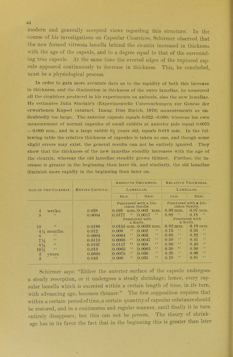 modern and generally accepted views regarding this structure. In the course of his investigations on Capsular Cicatrices, Schirmer observed that the new formed vitreous lamella behind the cicatrix increased in thickness with the age of the capsule, and to a degree equal to that of the surround- ing true capsule. At the same time the everted edges of the ruptured cap- sule appeared continuously to decrease in thickness. This, he concluded, must be a physiological process. In order to gain more accurate data as to the rapidity of both this increase in thickness, and the diminution in thickness of the outer lamellae, he measured all the cicatrices produced in his experiments on animals, also the new lamellae. He estimates Julia Sinc lair's (Experimentelle Untersuehurigen ssur Genese der erworbenen Kapsel cataract. Inaug. Diss Zurich, 1876) measurements as un- doubtedly too large. The anterior capsule equals 0.022—0.030; whereas his own measurement of normal capsules of small rabbits at anterior pole equal 0.0075 — 0.009 mm., and in a large rabbit 61 years old, equals 0.018 mm. In the fol- lowing table the relative thickness of capsules is taken as one, and though some slight errors may exist, the general results can not be entirely ignored. They show that the thickness of the new lamellae steadily increases with the age of the cicatrix, whereas the old lamellae steadily grows thinner. Further, the in- crease is greater in the beginning than later oh. and similarly, the old lamellae diminish more rapidly in the beginning than later on. Age of the Cicatrix. 4 weeks. 9 11 10 ±% months 6 < t i < sy2 t( ioy2 3 years. 11 Entire Capsule. 0.028 0.0094 0.0188 0.012 0.0094 0.0113 0.0197 0.013 0.0345 0.043 Absolute Thickness. Lamellae. Old. New. Punctured with a Dis- cision Needle. 0.026 mm. [0.002 mm. 0.0177  [0.0017  Punctured with a Knife. 0.0155 mm. 0.009  0.0064  0.0066 '' 0.0117  0.0065  0.0075  0.008  0.0033 mm. 0.002  0.003  0.0047 '' 0 008  0.0065 '' 0.030  0.035  Relative Thickness. Lamellae. Old. New. Punctured with a Dis- cisiou Needle. 0.93 mm. I 0.07 mm. 0.82  | 0.18  Punctured with a Knife. 0.82 mm. 0.75  0.69  0.59  0.60  0.50  0.20  0.19  0.18 mm. 0.25  (1.32  0.41  0.40  0.50  0.80 '' 0.81  Schirmer says: Either the anterior surface of the capsule undergoes a steady resorption, or it undergoes a steady shrinkage: hence, every cap- sular lamella which is excreted within a certain length of lime, in its turn, with advancing age, becomes thinner.*' The first supposition requires that within a certain period of time, a certain quantity of capsular substance should be restored, and in a continuous and regular manner, until finally it in turn entirely disappears; but this can not be proven. The theory of shrink- age has in its favor the fact that in the beginning this is greater than later