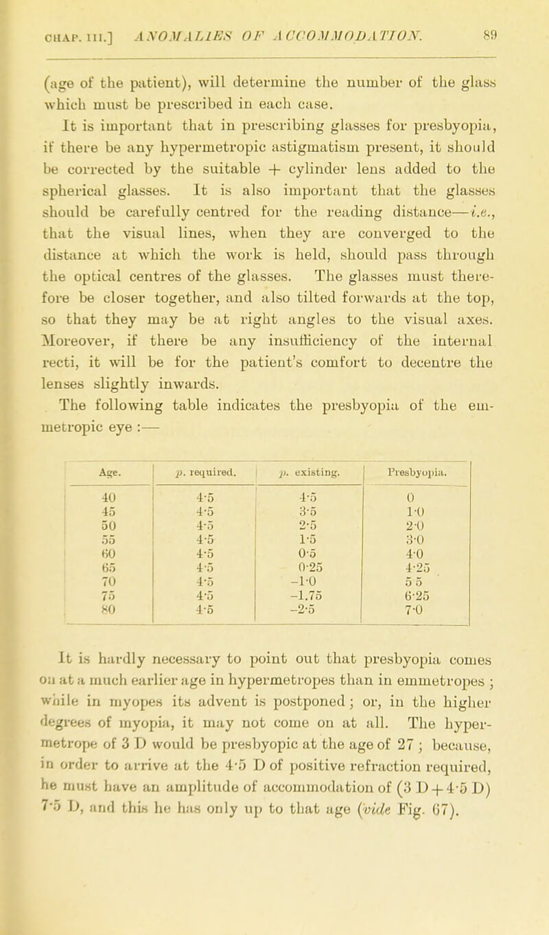 (age of the patient), will determine the number of the glass which must be prescribed in each case. It is important that in prescribing glasses for presbyopia, it' there be any hypermetropic astigmatism present, it should be corrected by the suitable + cylinder lens added to the spherical glasses. It is also important that the glasses should be carefully centred for the reading distance—i.e., that the visual lines, when they are converged to the distance at which the work is held, should pass through the optical centres of the glasses. The glasses must there- fore be closer together, and also tilted forwards at the top, so that they may be at right angles to the visual axes. Moreover, if there be any insufficiency of the internal recti, it will be for the patient's comfort to decentre the lenses slightly inwards. The following table indicates the presbyopia of the em- metropic eye :— Age. p. required. p. existing. Presbyopia. 40 4-5 4-5 0 45 4-5 3-5 1-0 50 4-5 2-5 2-0 55 4-& 1-5 3-0 HO 4-5 0-5 4-0 65 4-5 0-25 4-25 70 4-5 -1-0 55 75 4-5 -1.75 6-25 80 4-5 -2-5 7-0 It is hardly necessary to point out that presbyopia comes on at a much earlier age in hypermetropes than in eininetropes ; while in myopes its advent is postponed; or, in the higher degrees of myopia, it may not come on at all. The hyper- metrope of 3 D would be presbyopic at the age of 27 ; because, in order to arrive at the 4-5 D of positive refraction required, he must have an amplitude of accommodation of (3 D + 4 5 D) 7-5 D, and this he has only up to that age (vide Fig. 07).