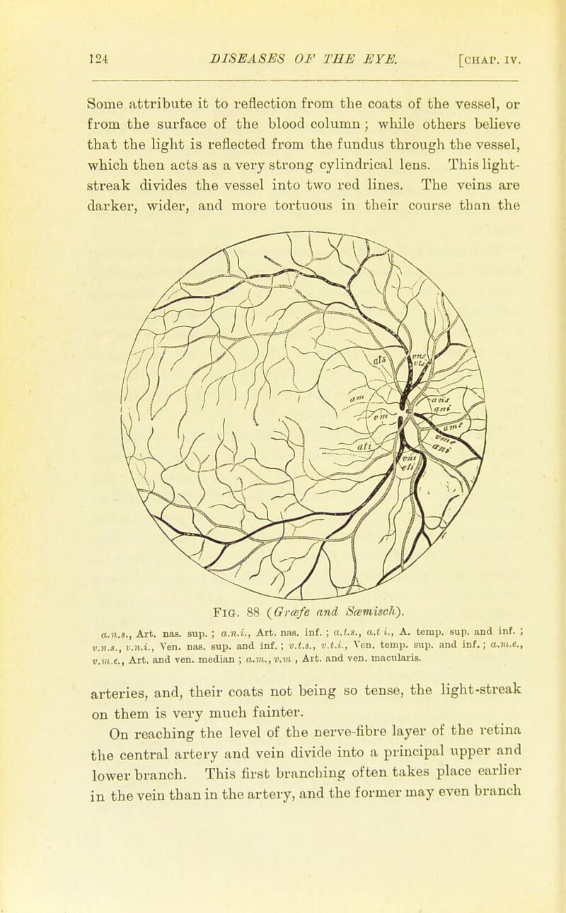 Some attribute it to reflection from the coats of the vessel, or from the surface of the blood column; while others believe that the light is reflected from the fundus through the vessel, which then acts as a very strong cylindrical lens. This light- streak divides the vessel into two red lines. The veins are darker, wider, and more tortuous in their course than the Fig. 88 (^6 reefe and, Scemisch). a.ii.s., Art. nas. sup. ; a.n.i., Art. nas. inf. ; a.t.s., a.t L, A. temp. sup. and inf. ; v.n.e., v.n.i., Yen. nas. sup. and inf.; v.t.s., v.t.i., Yen. temp. sup. and inf.; a.vi.e., v.m.e., Art. and ven. median ; a.m., v.m , Art. and ven. ruacularis. arteries, and, their coats not being so tense, the light-streak on them is very much fainter. On reaching the level of the nerve-fibre layer of the retina the central artery and vein divide into a principal upper and lower branch. This first branching often takes place earlier in the vein than in the artery, and the former may even branch