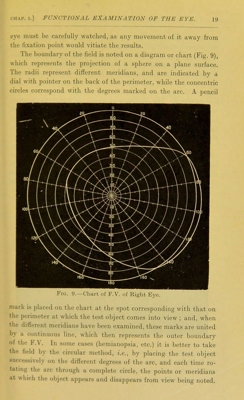eye must be carefully watched, as any movement of it away from the fixation point would vitiate the results. The boundary of the field is noted on a diagram or chart (Fig. 9), which represents the projection of a sphere on a plane surface. The radii represent different meridians, and are indicated by a dial with pointer on the back of the perimeter, while the concentric circles correspond with the degrees marked on the arc. A pencil Fig. 9.—Chart of F.V. of Right Eye. mark is placed on the chart at the spot corresponding with that on the perimeter at which the test object comes into view ; and, when the different meridians have been examined, these marks are united by a continuous line, which then represents the outer boundary of the F.V. In .some cases (hemianopsia, etc.) it is better to take the field by the circular method, i.e., by placing the test object saccessively on the different degrees of the arc, and each time ro- tatmg the arc through a complete circle, the points or meridians at which the object appears and disappears from view being noted.