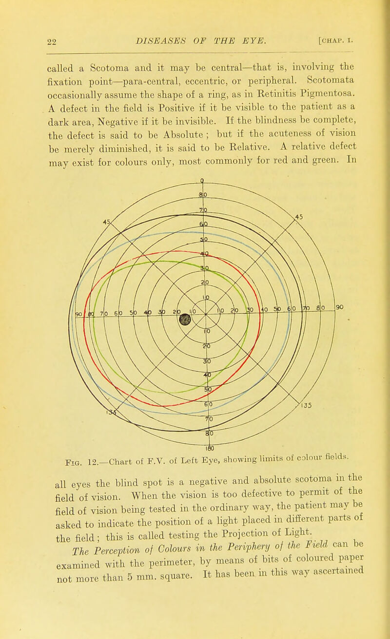 called a Scotoma and it may be central—that is, involving the fixation point—para-central, eccentric, or peripheral. Scotomata occasionally assume the shape of a ring, as in Eetinitis Pigmentosa. A defect in the field is Positive if it be visible to the patient as a dark area. Negative if it be invisible. If the blindness be complete, the defect is said to be Absolute ; but if the acuteness of vision be merely diminished, it is said to be Relative. A relative defect may exist for colours only, most commonly for red and green. In Fig. 12.—Chart of F.V. of Left Eye, showing limits of colour fields. all eyes the blind spot is a negative and absolute scotoma m the field of vision. When the vision is too defective to permit of the field of vision being tested in the ordinary way, the patient may be asked to indicate the position of a light placed in different parts of the field; this is called testing the Projection of Light. The Perception of Colours in the Periphery of the Field can be examined with the perimeter, by means of bits of coloured paper not more than 5 mm. square. It has been in this way ascertained