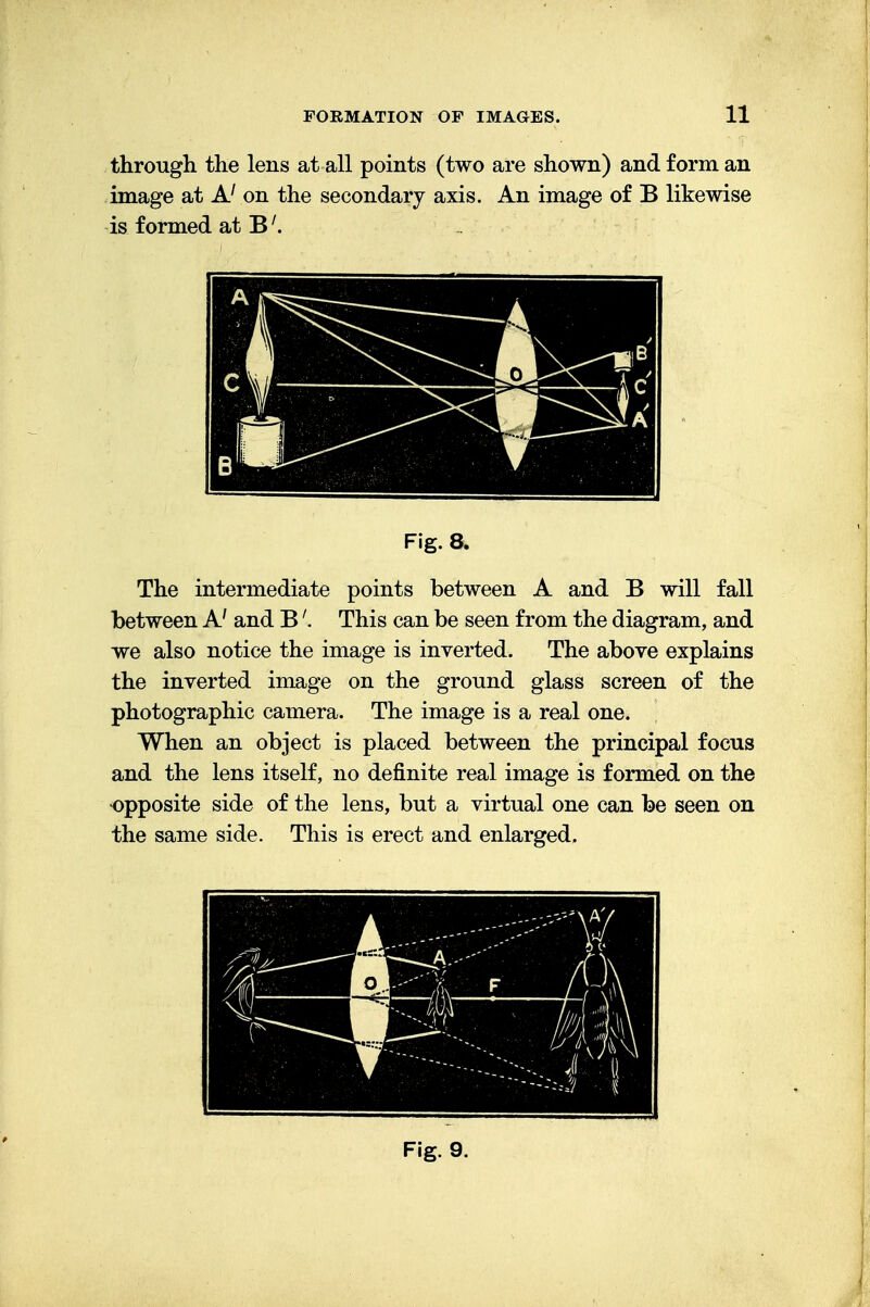 through the lens at all points (two are shown) and form an image at A' on the secondary axis. An image of B likewise is formed at B'. Fig. 8. The intermediate points between A and B will fall between A' and BThis can be seen from the diagram, and we also notice the image is inverted. The above explains the inverted image on the ground glass screen of the photographic camera. The image is a real one. When an object is placed between the principal focus and the lens itself, no definite real image is formed on the opposite side of the lens, but a virtual one can be seen on the same side. This is erect and enlarged. Fig. 9.