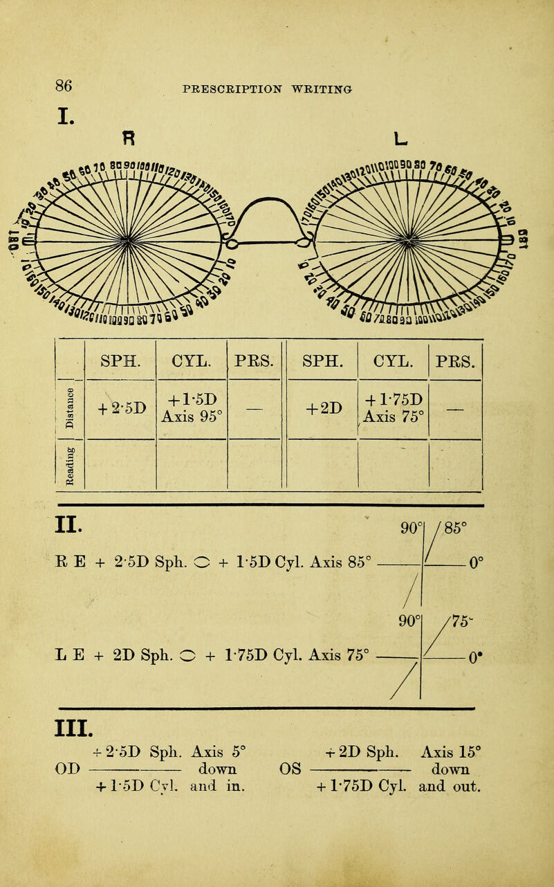 SPH. CYL. PES. SPH. CYL. PES. I 00 5 + 2-5D + 1-5D Axis 95° + 2D + P75D Axis 75° Reading j II. 90' E E + 25D Sph. O + 15D Cyl. Axis 85° L E + 2D Sph. p + 175D Cyl. Axis 75° 90* 85c 0C 75^ — 0* III. + 25D Sph. Axis 5° OI > — down + 1-5D Cvl and in. -r 2D Sph. Axis 15° OS — down + 175D Cyl. and out.