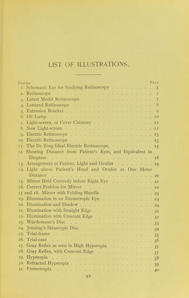 LIST OF ILLUSTRATIONS. Figure Pagr 1. Schematic Eye for Studying Retinoscopy 3 2. Retinoscope 7 3. Latest Model Retinoscope 7 4. Lettered Retinoscope 8 5. Extension Bracket 9 6. Oil Lamp 10 7. Light-screen, or Cover Chimney 12 8. New Light-screen 12 9. Electric Retinoscope 13 10. Electric Retinoscope 13 11. The De Zeng Ideal Electric Retinoscope 15 12 Showing Distance from Patient's Eyes, and Equivalent in Diopters 18 13. Arrangement of Patient, Light and Oculist 19 14. Light above Patient's Head and Oculist at One Meter Distance 20 15. Mirror Held Correctly before Right Eye 21 16. Correct Position for Mirror 22 17 and 18. Mirror with Folding Handle 23 19. Illumination in an Emmetropic Eye 24 20. Illumination and Shadow 24 21. Illumination with Straight Edge 32 22. Illumination with Crescent Edge 32 23. Wurdemann's Disc 33 24. Jenning's Skiascopic Disc 34 25. Trial-frame 35 26. Trial-case 36 27. Gray Reflex as seen in High Hyperopia 37 28. Gray Reflex, with Crescent Edge 37 29. Hyperopia 38 30. Refracted Plyperopia 35 31. Emmetropia 40