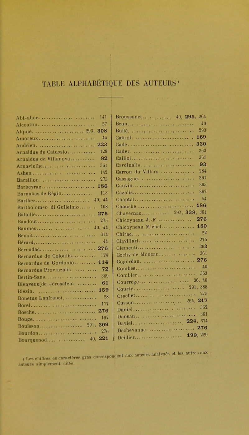 TABLE ALPHABÉTIQUE DES AUTEURS Abi-abor 141 Alcoalim 57 Alquié 293 , 308 Amoreux ^4 Andrien 223 Arnaldus de Oalussio 129 Araaldus do Villanova 82 Aruavielhe 361 Ashen U2 Barailloi) 275 Barbeyrac 186 Barnabas de Régio 113 Barthez 40, 44 Barlholomco di Guilelmo 108 Bataille 275 Baudout 275 Baumes 40, 44. Benoit 314 Bérard, 44 Bernadac 276 Beruardus de Coloniis 124 Bernardus de Gordonio 114 Bernardus Provinzalls 72 Bertin-Sans 389 BieQveuulde Jérusalem 61 Blézin 159 Bonetus Lanfranci 28 Borel ^''l Bosche 276 Boupe BouisPOD 291, 309 Bourdon 27H Bourquenod 40, 221 Broussonet 40, 295 , 264 Brun 40 Buffé 293 Cabrol 169 Cade 330 Cadpr 363 Caillol 361 Cardinalis 93 Garron du Villars 284 Cassagne 361 Uauvin 363 Gazalis 362 Ghaptal 44 Chauche 186 Chavernac 292, 338, 364 Ghicoyneau J.-F 276 Ghicoyneau Michel 180 Ghirac 22 Glaviilart 275 Glementi 363 Gochy de Moncan 361 Gogordan 276 Gombes 40 Gombier 363 Gourrége 36. 40 Gourty 291,388 Grachet 275 Gusson 264 . 217 Daniel • 362 Dansan '^^^ Daviel 224,374 Dechevanncî A- ^ . . 199, 229 Deidier '■^^i n,iv ftiitpurs analysés et les autres aux , Les ct.itTres en caractères gras correspondent aux auteui ana y auteurs simplement citfs. i