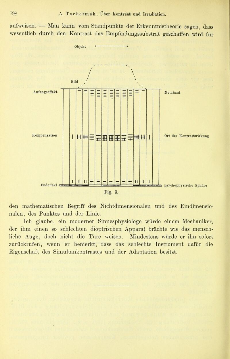 aufweisen. — Man kann vom Standpunkte der Erkenntnistheorie sagen, dass wesentlich durch den Kontrast das Empfindungssubstrat geschaffen wird für Objekt Bild Anfangseffekt Kompensation Endeffekt Hl m mm m mm Fig. 3. Netzhaut Ort der Kontrastwirkung psychophysische Sphäre den mathematischen Begriff des Nichtdimensionalen und des Eindimensio- nalen, des Punktes und der Linie. Ich glaube, ein moderner Sinnesphysiologe würde einem Mechaniker, der ihm einen so schlechten dioptrischen Apparat brächte wie das mensch- liche Auge, doch nicht die Türe weisen. Mindestens würde er ihn sofort zurückrufen, wenn er bemerkt, dass das schlechte Instrument dafür die Eigenschaft des Simultankontrastes und der Adaptation besitzt.