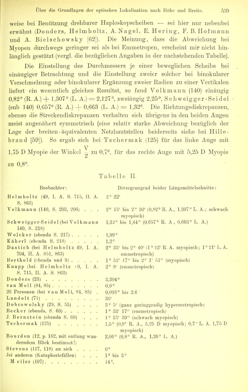 weise bei Benützung drehbarer Haploskopscheiben — sei hier nur nebenbei erwähnt (Donders, Helmholtz, A. Nagel, E.Hering, F. ß. Hofmann und A. Bielschowsky [62]). Die Meinung, dass die Abweichung bei Myopen durchwegs geringer sei als bei Emmetropen, erscheint mir nicht hin- länglich gestützt (vergl. die bezüglichen Angaben in der nachstehenden Tabelle). Die Einstellung des Durchmessers je einer beweglichen Scheibe bei einäugiger Betrachtung und die Einstellung zweier solcher bei binokularer Verschmelzung oder binokularer Ergänzung zweier Radien zu einer Vertikalen liefert ein wesentlich gleiches Resultat, so fand Volkmann (140) einäugig 0,820 A.)+ 1,307^ (L. A.)=r 2,127^ zweiäugig 2,25^, Schweigger-Seidel (sub MO) 0,657« (R. A.) + 0,663 (L. A.) = 1,32^. Die Riclitungsdiskrepanzen, ebenso die Streckendiskrepanzen verhalten sich übrigens in den beiden Augen meist angenähert symmetrisch (eine relativ starke Abweichung bezüghch der Lage der breiten - äquivalenten Netzhautstellen beiderseits siehe bei Hille- brand [59]). So ergab sich bei Tschermak (125) für das hnke Auge mit V 1,75 D Myopie der Winkel zu 0,7^, für das rechte Auge mit 5,25 D Myopie zu 0,8^. Tabelle H. Beobachter: Divergenzgrad beider Längsmittelschnitte: Helmholtz (49, I. A. S. 715, II. A. 2« 22' S. 863) Volkmann (140, S. 203, 206) ... 2^ 15' bis 2° 30'(0,82° R. A., 1,307*^ L.A.; schwach myopisch) Schweigger-Seidel (bei Volkmann 1,3^:« bis 1,44 (0,657° R. A., 0,663° L. A.) 140, S. 218) Welcker (ebenda S. 217) 1,99° Käherl (ebenda S. 218) 1,2° Dastich (bei Helmholtz 49, I. A. 2° 33' bis 2° 40'(1° 12'R. A. myopisch; 1°21'L. A. 704, IL A. 851, 863) emmetropisch) Berthold (ebenda und 9) 1« 52' 17 bis 2° 1' 51 (myopisch) Knapp (bei Helmholtz ^9, I. A. 2° 8' (emmetropisch) S. 715, IL A. S. 863) Donders (23) 3,304° van Moll (84, 85) 0,9° 26 Personen (bei van Moll, 84, 85) . 0,093° bis 2,6 ' Landolt (71) 30' Dobrowolsky (29, S. 55) . . . . 3° 5' (ganz geringgradig hypermetropisch) Becker (ebenda, S. 60) 1° 33' 17 (emmetropisch) .1. Bernstein (ebenda S. 60) ... 1° 13' 39 (schwach myopisch) Tscher mak (125) 1,5° (0,8° R. A., 5,25 D myopisch; 0,7 L. A. 1,75 D myopisch) Bourdon (12, p. 162, mit entlang wan- 2,06° (0,8° R. A., 1,26° L. A.) derndem Blick bestimmt!) Stevens (117, 118) an sich .... 0° Jei anderen (Kataphoriefällen) . . . 1° bis 3° M eller (107)14°.