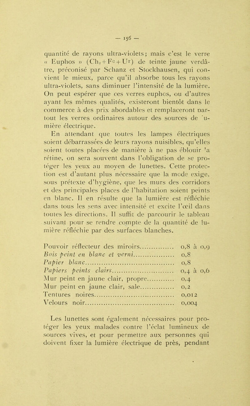 quantité de rayons ultra-violets ; mais c'est le verre « Euphos » (Cho + Fe + Ui) de teinte jaune verdâ- tre, préconisé par Schanz et Stockhausen, qui con- vient le mieux, parce qu'il absorbe tous les rayons ultra-violets, sans diminuer l'intensité de la lumière. On peut espérer que ces verres euphos, ou d'autres ayant les mêmes qualités, existeront bientôt dans le commerce à des prix abordables et remplaceront oar- tout les verres ordinaires autour des sources de lu- mière électrique. En attendant que toutes les lampes électriques soient débarrassées de leurs rayons nuisibles, qu'elles soient toutes placées de manière à ne pas éblouir ^a rétine, on sera souvent dans l'obligation de se pro- téger les yeux au moyen de lunettes. Cette protec- tion est d'autant plus nécessaire que la mode exige, sous prétexte d'hygiène, que les murs des corridors et des principales places de l'habitation soient peints en blanc. Il en résulte que la lumière est réfléchie dans tous les sens avec intensité et excite l'œil dans toutes les directions. Il sufîit de parcourir le tableau suivant pour se rendre compte de la quantité de lu- mière réfléchie par des surfaces blanches. Pouvoir réflecteur des miroirs 0,8 à o,g Bois peint en hlanc et verni 0,8 Papier hlanc 0,8 Papiers peints clairs 0,4 à 0,6 Mur peint en jaune clair, propre 0,4 Mur peint en jaune clair, sale.. 0,2 Tentures noires 0,012 Velours noir 0,004 Les lunettes sont également nécessaires pour pro- téger les yeux malades contre l'éclat lumineux de sources vives, et pour permettre aux personnes qui doivent fixer la lumière électrique de près, pendant