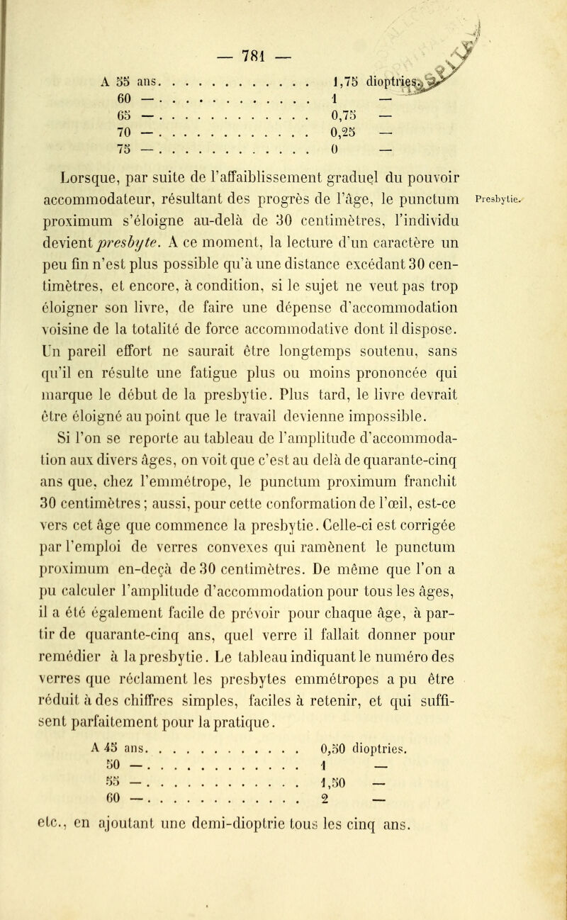 A 55 ans 60 — 65 — 70 - 75 — — 781 — 1,75 dioptriçs^ i — 0,75 — 0,25 — 0 — Lorsque, par suite de l'affaiblissement graduel du pouvoir accommodateur, résultant des progrès de l'âge, le punctum Presbytie, proximum s'éloigne au-delà de 30 centimètres, l'individu à^ViQ^ni presbyte. A ce moment, la lecture d'un caractère un peu fin n'est plus possible qu'à une distance excédant 30 cen- timètres, et encore, à condition, si le sujet ne veut pas trop éloigner son livre, de faire une dépense d'accommodation voisine de la totalité de force accommodative dont il dispose. Un pareil effort ne saurait être longtemps soutenu, sans qu'il en résulte une fatigue plus ou moins prononcée c[ui marque le début de la presbytie. Plus tard, le livre devrait être éloigné au point que le travail devienne impossible. Si l'on se reporte au tableau de l'amplitude d'accommoda- tion aux divers âges, on voit que c'est au delà de quarante-cinq ans que, chez l'emmétrope, le punctum proximum franchit 30 centimètres ; aussi, pour cette conformation de l'œil, est-ce vers cet âge que commence la presbytie. Celle-ci est corrigée par l'emploi de verres convexes qui ramènent le punctum proximum en-deçà de 30 centimètres. De même que l'on a pu calculer l'amplitude d'accommodation pour tous les âges, il a été également facile de prévoir pour chaque âge, à par- tir de quarante-cinq ans, quel verre il fallait donner pour remédier à la presbytie. Le tableau indiquant le numéro des verres que réclament les presbytes emmétropes a pu être réduit à des chiffres simples, faciles à retenir, et qui suffi- sent parfaitement pour la pratique. A 45 ans 0,50 dioptries. etc., en ajoutant une demi-dioptrie tous les cinq ans.