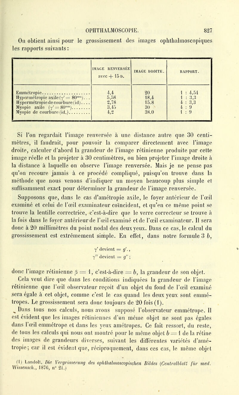 On obtient ainsi pour le grossissement des images ophthalmoscopiques les rapports suivants : IMAGE RENVERSÉE avec + 151). IMAGE DROITE. RAPPORT. 4,4 20 1 : 4,54 Hypermétropie axile(y'= 80'').. . 5,58 18,4 1 : 3,3 Hypermétropie de courbure (id).... 2,78 15,8 4 : 3,3 Myopie axile (y' —80) 3,45 30 - 4 : 9 Myopie de courbure (id.) 4 2 38.0 1 : 9 Si l'on regardait l'image renversée à une distance autre que 30 centi- mètres, il faudrait, pour pouvoir la comparer directement avec l'image droite, calculer d'abord la grandeur de l'image rétinienne produite par cette image réelle et la projeter à 30 centimètres, ou bien projeter l'image droite à la distance à laquelle on observe l'image renversée. Mais je ne pense pas qu'on recoure jamais à ce procédé compliqué, puisqu'on trouve dans la méthode que nous venons d'indiquer un moyen beaucoup plus simple et suffisamment exact pour déterminer la grandeur de l'image renversée. Supposons que, dans le cas d'amétropie axile, le foyer antérieur de l'œil examiné et celui de l'œil examinateur coïncident, et qu'en ce même point se trouve la lentille correctrice, c'est-à-dire que le verre correcteur se trouve à la fois dans le foyer antérieur de l'œil examiné et de l'œil examinateur. Il sera donc à 20 millimètres du point nodal des deux yeux. Dans ce cas, le calcul du grossissement est extrêmement simple. En effet, dans notre formule 3 b, y' devient = g'., j devient = g ; donc l'image rétinienne ,S = 1, c'est-à-dire = b, la grandeur de son objet. Cela veut dire que dans les conditions indiquées la grandeur de l'image rétinienne que l'œil observateur reçoit d'un objet du fond de l'œil examiné .sera égale à cet objet, comme c'est le cas quand les deux yeux sont emmé- tropes. Le grossissement sera donc toujours de 20 fois (1). ^ Dans tous nos calculs, nous avons supposé l'observateur emmétrope. Il est évident que les images rétiniennes d'un même objet ne sont pas égales dans l'œil emmétrope et dans les yeux amétropes. Ce fait ressort, du reste, de tous les calculs qui nous ont montré pour le même objet b = i de la rétine des images de grandeurs diverses, suivant les différentes variétés d'amé- tropie; car il est évident que, réciproquement, dans ces cas, le même objet (l) Landolt, Die Vergrosserimg des opJilhalmoscopischen Blldes (Centralblatt fïir med. Wissensch., 187G, n° 21.)