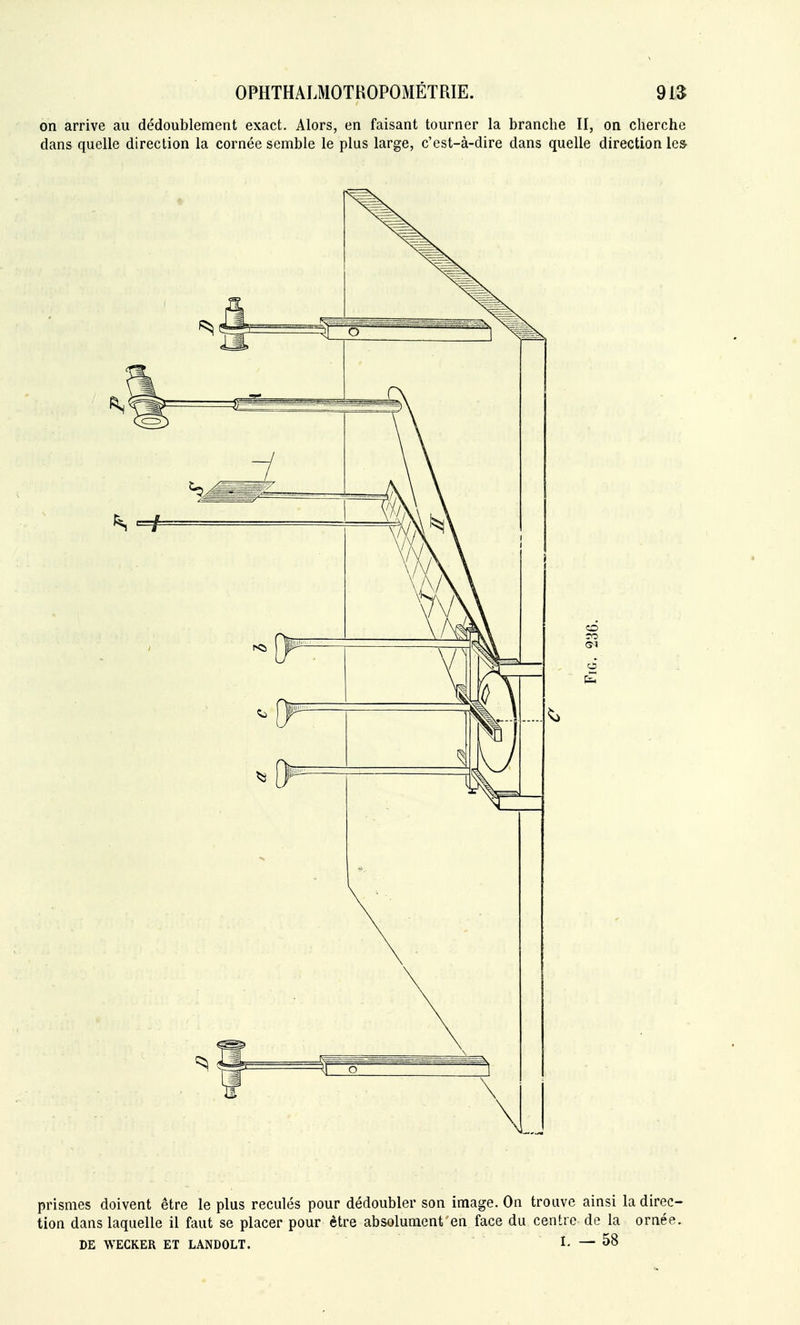 on arrive au dédoublement exact. Alors, en faisant tourner la branche II, on cherche dans quelle direction la cornée semble le plus large, c'est-à-dire dans quelle direction le»