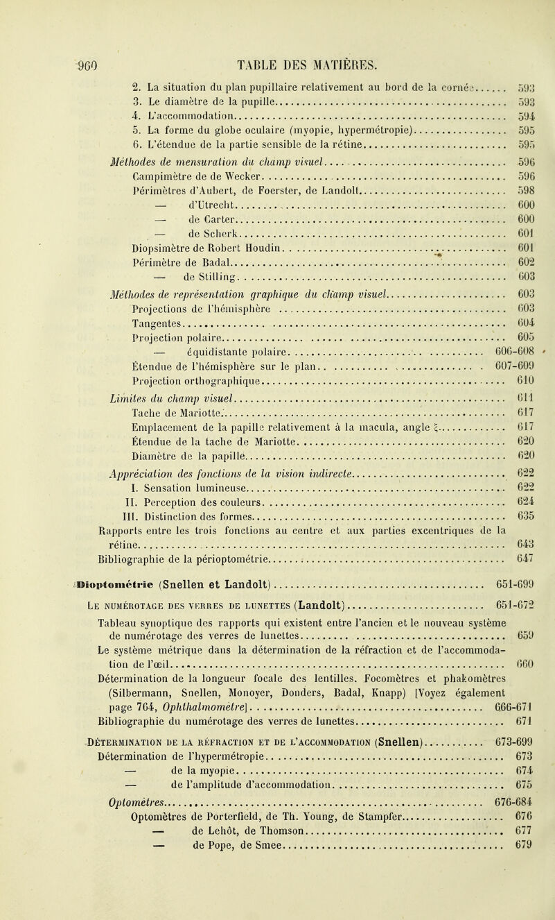 2. La situation du plan pupillaire relativement au bord de la corné.^ 593 3. Le diamètre de la pupille , 593 4. L'accommodation 594 5. La forme du globe oculaire (myopie, hypermétropie) 595 6. L'étendue de la partie sensible de la rétine 595 Méthodes de mensuration du champ visuel 596 Campimètre de de Wecker , 596 Périmètres d'Aubert, de Foerster, de Landolt 598 — d'Utrecht 600 — de Carter 600 — de Scherk 601 Diopsimètre de Robert Houdin 601 Périmètre de Badal .* 602 — de Stilling 603 Méthodes de représentation graphique du cJCamp visuel 603 Projections de l'hémisphère 603 Tangentes 604 Projection polaire 605 — équidistante polaire 606-608 ' Étendue de l'hémisphère sur le plan v 607-609 Projection orthographique 610 Limites du champ visuel 611 Tache de Mariotte.' , 617 Emplacement de la papille relativement à la macula, angle ^ 617 Étendue de la tache de Mariotte 620 Diamètre de la papille 620 Appréciation des fonctions de la vision indirecte 622 l. Sensation lumineuse 622 IL Perception des couleurs 624 III. Distinction des formes 635 Rapports entre les trois fonctions au centre et aux parties excentriques de la rétine 643 Bibliographie de la périoptométrie 647 £Oioptométi'ie (Snellen et Landolt) 651-699 Le numérotage des vkrres de lunettes (Landolt) 651-672 Tableau synoptique des rapports qui existent entre l'ancien et le nouveau système de numérotage des verres de lunettes 659 Le système métrique dans la détermination de la réfraction et de l'accommoda- tion de l'œil 660 Détermination de la longueur focale des lentilles. Focomètres et phakomètres (Silbermann, Snellen, Monoyer, ûonders, Badal, Knapp) [Voyez également page 764, Ophthalmométre] 6.66-671 Bibliographie du numérotage des verres de lunettes 671 .DÉTERMINATION DE LA RÉFRACTION ET DE L'ACCOMMODATION (Snellen) 673-699 Détermination de l'hypermétropie 673 — de la myopie. 674 — de l'amplitude d'accommodation 675 Optomètres 676-684 Optomètres de Porterfield, de Th. Young, de Stampfer 676 — de Lehôt, de Thomson 677 — de Pope, de Sniee , 679