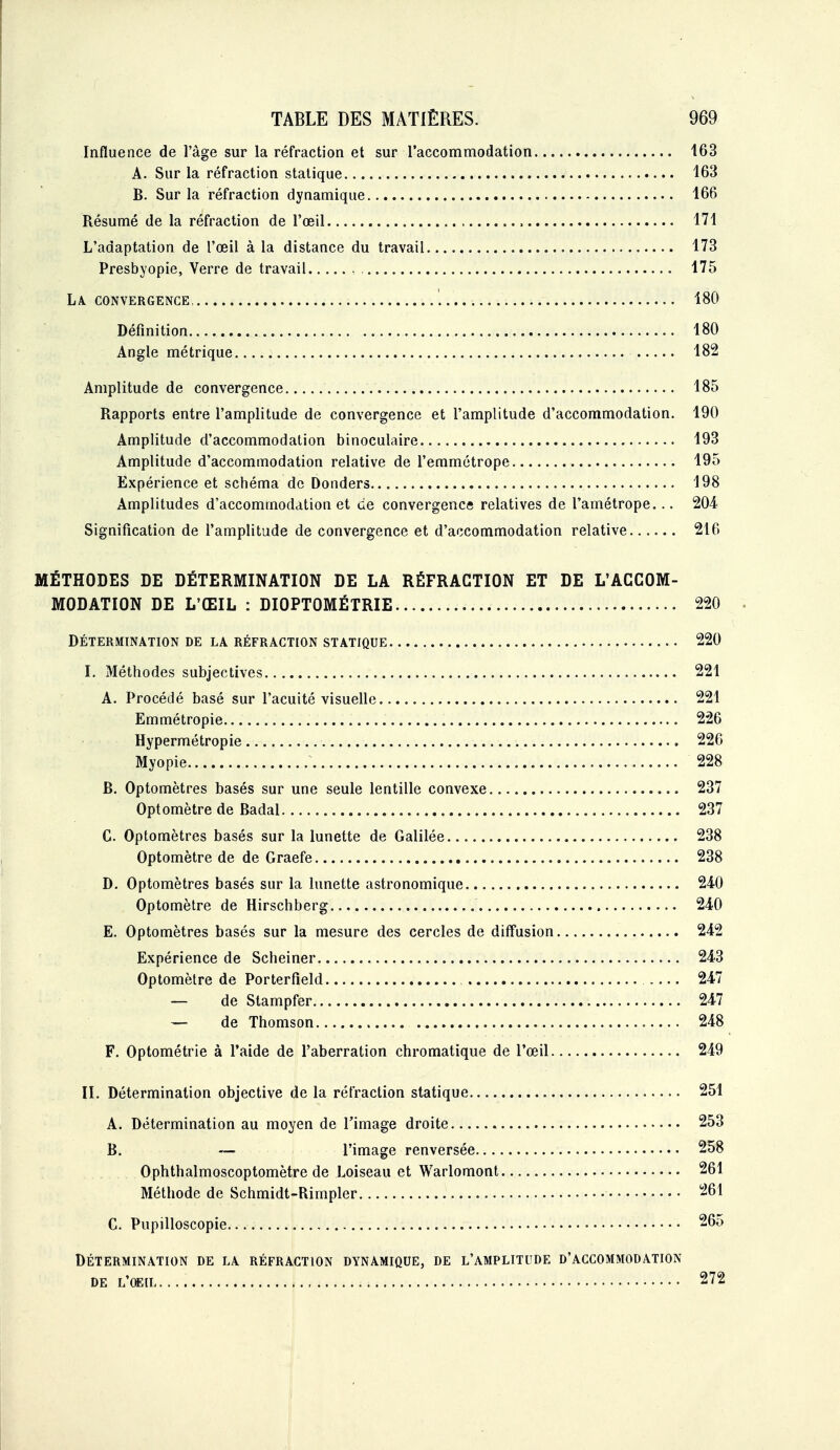 Influence de l'âge sur la réfraction et sur l'accommodation 163 A. Sur la réfraction statique 163 B. Sur la réfraction dynamique 166 Résumé de la réfraction de l'œil 171 L'adaptation de l'œil à la distance du travail 173 Presbyopie, Verre de travail 175 La. CONVERGENCE, 180 Définition 180 Angle métrique 182 Amplitude de convergence 185 Rapports entre l'amplitude de convergence et l'amplitude d'accommodation. 190 Amplitude d'accommodation binoculaire 193 Amplitude d'accommodation relative de l'emmétrope 195 Expérience et schéma de Donders 198 Amplitudes d'accommodation et de convergence relatives de l'amétrope... 204 Signification de l'amplitude de convergence et d'accommodation relative 216 MÉTHODES DE DÉTERMINATION DE LA RÉFRACTION ET DE L'ACCOM- MODATION DE L'ŒIL : DIOPTOMÉTRIE 220 DÉTERMINATION DE LA RÉFRACTION STATIQUE 220 I. Méthodes subjectives 221 A. Procédé basé sur l'acuité visuelle 221 Emmétropie 226 Hypermétropie 226 Myopie 228 B. Optomètres basés sur une seule lentille convexe 237 Optomètre de Badal 237 C. Optomètres basés sur la lunette de Galilée 238 Optomètre de de Graefe 238 D. Optomètres basés sur la lunette astronomique 240 Optomètre de Hirschberg 240 E. Optomètres basés sur la mesure des cercles de diffusion 242 Expérience de Scheiner 243 Optomètre de Porterfield 24 — de Stampfer 247 — de Thomson 248 F. Optométrie à l'aide de l'aberration chromatique de l'œil 249 II. Détermination objective de la réfraction statique 251 A. Détermination au moyen de l'image droite 253 B. — l'image renversée 258 Ophthalmoscoptomètre de Loiseau et Warlomont 261 Méthode de Schmidt-Rimpler ^61 C. Pupilloscopie 26; DÉTERMINATION DE LA RÉFRACTION DYNAMIQUE, DE L'AMPLITUDE D'ACCOMMODATION DE L'0E[L. 27