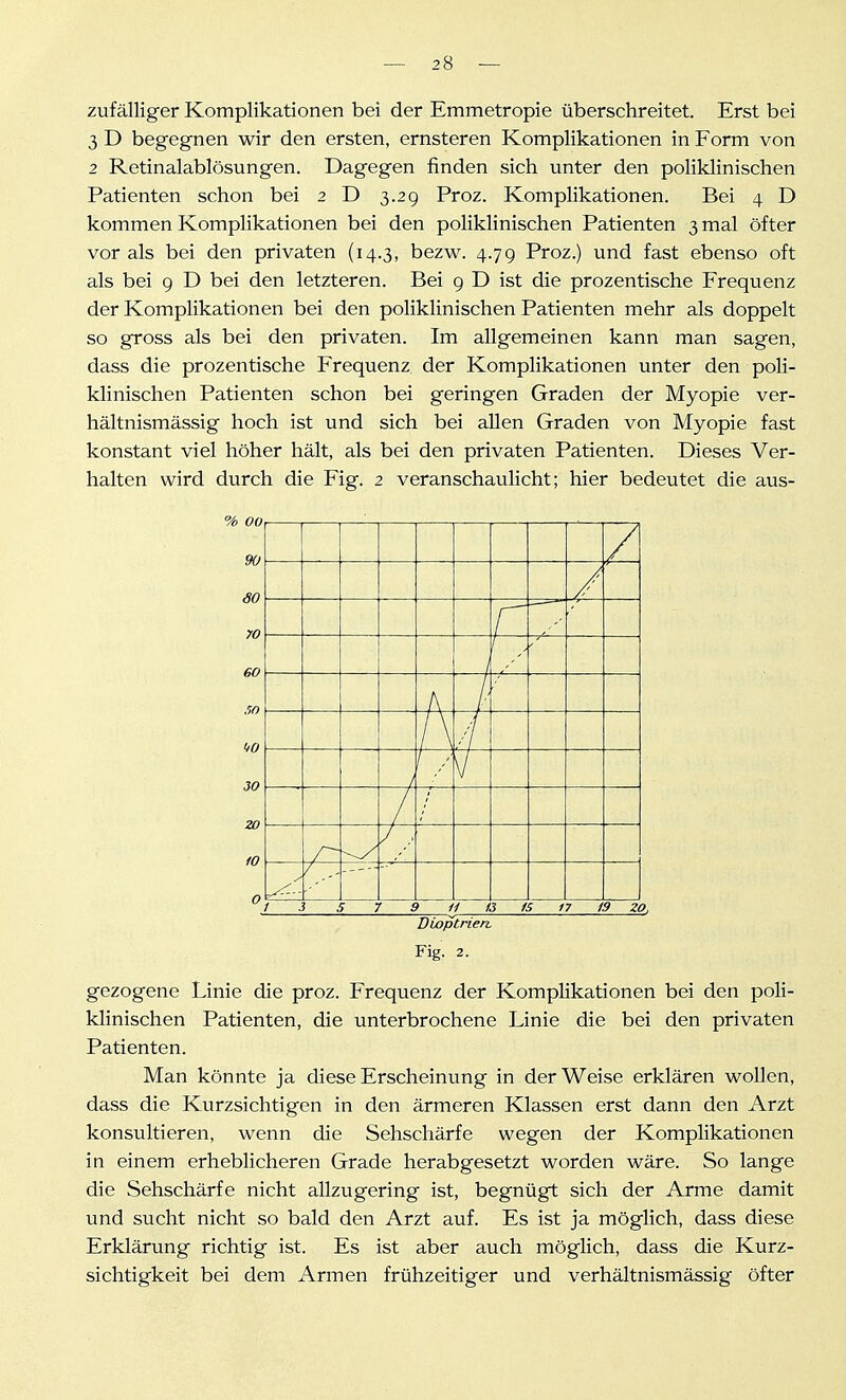 zufälliger Komplikationen bei der Emmetropie überschreitet. Erst bei 3 D begegnen wir den ersten, ernsteren Komplikationen in Form von 2 Retinalablösungen. Dagegen finden sich unter den poliklinischen Patienten schon bei 2 D 3.29 Proz. Komplikationen. Bei 4 D kommen Komplikationen bei den poliklinischen Patienten 3 mal öfter vor als bei den privaten (14.3, bezw. 4.7g Proz.) und fast ebenso oft als bei g D bei den letzteren. Bei g D ist die prozentische Frequenz der Komplikationen bei den poliklinischen Patienten mehr als doppelt so gross als bei den privaten. Im allgemeinen kann man sagen, dass die prozentische Frequenz der Komplikationen unter den poli- klinischen Patienten schon bei geringen Graden der Myopie ver- hältnismässig hoch ist und sich bei allen Graden von Myopie fast konstant viel höher hält, als bei den privaten Patienten. Dieses Ver- halten wird durch die Fig. 2 veranschaulicht; hier bedeutet die aus- Biaptrien, Fig. 2. gezogene Linie die proz. Frequenz der Komplikationen bei den poli- klinischen Patienten, die unterbrochene Linie die bei den privaten Patienten. Man könnte ja diese Erscheinung in der Weise erklären wollen, dass die Kurzsichtigen in den ärmeren Klassen erst dann den Arzt konsultieren, wenn die Sehschärfe wegen der Komplikationen in einem erheblicheren Grade herabgesetzt worden wäre. So lange die Sehschärfe nicht allzu gering ist, begnügt sich der Arme damit und sucht nicht so bald den Arzt auf. Es ist ja möglich, dass diese Erklärung richtig ist. Es ist aber auch möglich, dass die Kurz- sichtigkeit bei dem Armen frühzeitiger und verhältnismässig öfter