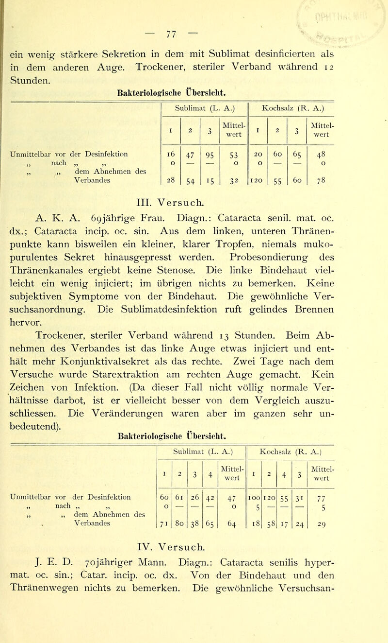 ein wenig stärkere Sekretion in dem mit Sublimat desinficierten als in dem anderen Auge. Trockener, steriler Verband während 12 Stunden. Bakteriologische Übersiclit. Sublimat (L. A.) Kochsalz (R. A.) Mittel- Mittel- I 2 3 wert I 2 3 wert Unmittelbar vor der Desinfektion 16 47 95 53 20 60 65 48 ,, nach ,, „ 0 0 0 0 „ „ dem Abnehmen des Verbandes 28 54 •5 32 120 55 60 78 III. Versuch. A. K. A. 69jährige Frau. Diagn.: Cataracta senil, mat. oc. dx.; Cataracta incip. oc. sin. Aus dem linken, unteren Thränen- punkte kann bisweilen ein kleiner, klarer Tropfen, niemals muko- purulentes Sekret hinausgepresst werden. Probesondierung des Thränenkanales ergiebt keine Stenose. Die linke Bindehaut viel- leicht ein wenig injiciert; im übrigen nichts zu bemerken. Keine svibjektiven Symptome von der Bindehaut. Die gewöhnliche Ver- suchsanordnung. Die Sublimatdesinfektion ruft gelindes Brennen hervor. Trockener, steriler Verband während 13 Stunden. Beim Ab- nehmen des Verbandes ist das linke Auge etwas injiciert und ent- hält mehr Konjunktivalsekret als das rechte. Zwei Tage nach dem Versuche wurde Starextraktion am rechten Auge gemacht. Kein Zeichen von Infektion. (Da dieser Fall nicht völlig normale Ver- hältnisse darbot, ist er vielleicht besser von dem Vergleich auszu- schliessen. Die Veränderungen waren aber im ganzen sehr un- bedeutend). Baliteriologische Übersiclit. Sublimat (L. A.) Kochsalz (R. A.) Mittel- Mittel- I 2 3 4 wert I 2 4 3 wert Unmittelbar vor der Desinfektion 60 61 26 42 47 100 120 55 31 77 „ nach „ ,, 0 0 5 5 „ ,, dem Abnehmen des Verbandes 7 • 80 38 65 64 18 58 17 24 29 IV. Versuch. J. E. D. yojähriger Mann. Diagn.: Cataracta senilis hyper- mat. oc. sin.; Catar. incip. oc. dx. Von der Bindehaut und den Thränenwegen nichts zu bemerken. Die gewöhnliche Versuchsan-