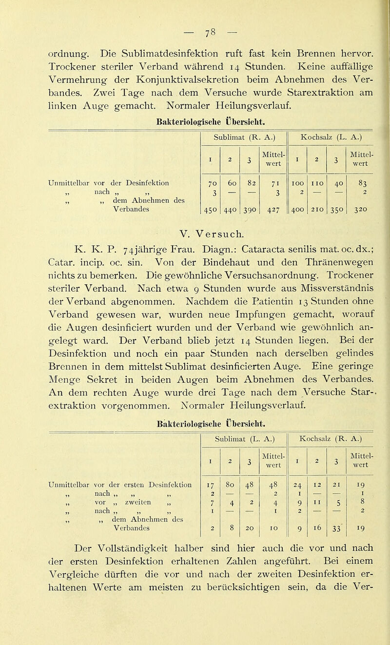 Ordnung. Die Sublimatdesinfektion ruft fast kein Brennen hervor. Trockener steriler Verband während 14 Stunden. Keine auffällige Vermehrung der Konjunktivalsekretion beim Abnehmen des Ver- bandes. Zwei Tage nach dem Versuche wurde Starextraktion am linken Auge gemacht. Normaler Heilungsverlauf. Bakteriolog'isclie Übersicht. Sublimat (R. A.) Kochsalz (L. A.) Mittel- Mittel- I 2 3 wert I 2 3 wert Unmittelbar vor der Desinfektion 70 60 82 71 100 110 40 83 „ nach ,, „ 3 3 2 2 „ ,, dem Abnehmen des Verbandes 450 440 390 427 400 210 350 320 V. Versuch. K. K. P. 74jährige Frau. Diagn.: Cataracta senilis mat. oc. dx.; Catar. incip. oc. sin. Von der Bindehaut und den Thränenwegen nichts zu bemerken. Die gewöhnliche Versuchsanordnung. Trockener steriler Verband. Nach etwa 9 Stunden wurde aus Missverständnis der Verband abgenommen. Nachdem die Patientin 13 Stunden ohne Verband gewesen war, wurden neue Impfungen gemacht, worauf die Augen desinfieiert wurden und der Verband wie gewöhnlich an- gelegt ward. Der Verband blieb jetzt 14 Stunden liegen. Bei der Desinfektion und noch ein paar Stunden nach derselben g-elindes Brennen in dem mittelst Sublimat desinficierten Auge. Eine geringe Menge Sekret in beiden Augen beim Abnehmen des Verbandes. An dem rechten Auge wurde drei Tage nach dem Versuche Star-, extraktion vorgenommen. Normaler Heilungsverlauf. Bakteriologische Übersicht. Sublimat (L. A.) Kochsa! z (R. A.) Mittel- Mittel- I 2 3 wert I 2 3 wert Unmittelbar vor der ersten Desinfektion 17 80 48 48 24 12 21 19 ,, nach „ „ ,, 2 2 I I „ vor ,, zweiten ,, 7 4 2 4 9 11 5 8 „ nach ,, ,, ,, I I 2 2 „ ,, dem Abnehmen des Verbandes 2 8 20 10 9 16 33 19 Der Vollständigkeit halber sind hier auch die vor und nach der ersten Desinfektion erhaltenen Zahlen angeführt. Bei einem Vergleiche dürften die vor und nach der zweiten Desinfektion er- haltenen Werte am meisten zu berücksichtigen sein, da die Ver-