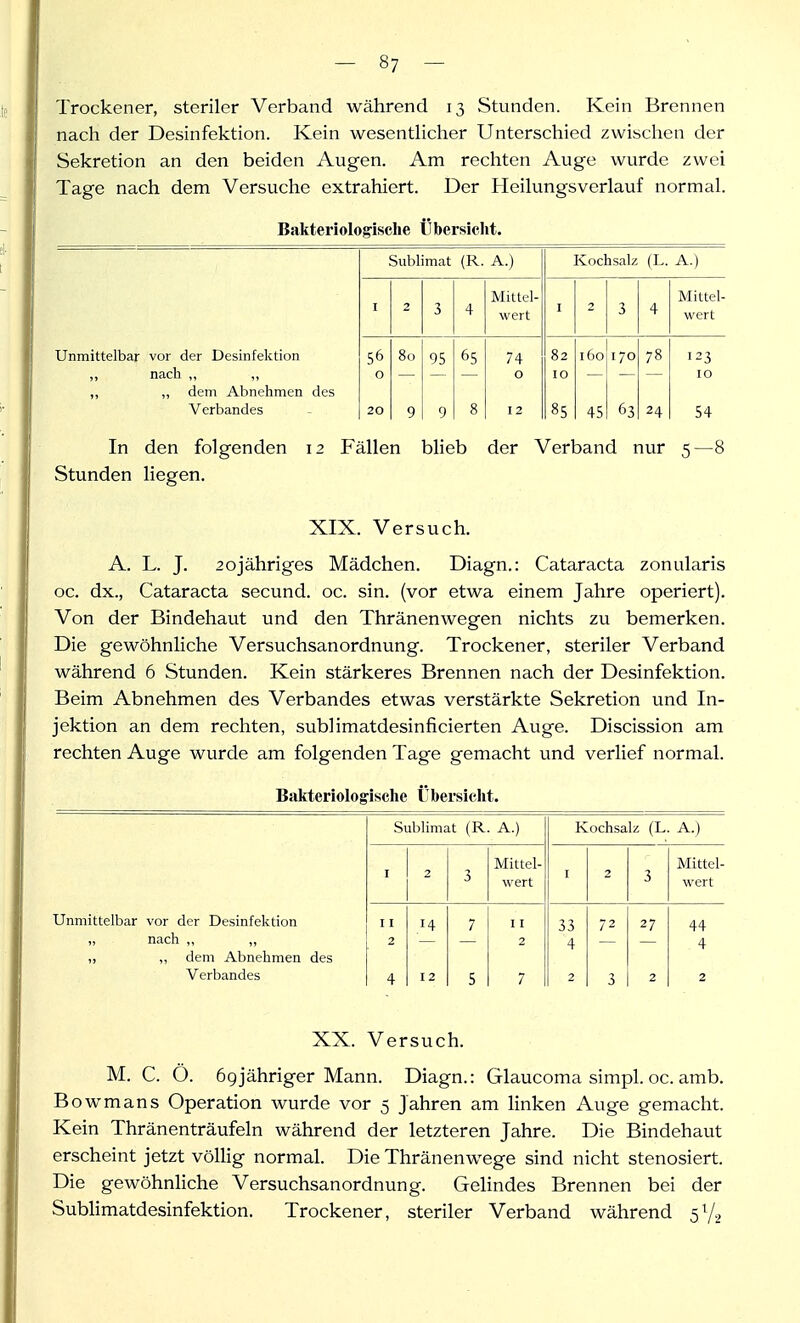 Trockener, steriler Verband während 13 Stunden. Kein Brennen nach der Desinfektion. Kein wesenthcher Unterschied zwisclien der Sekretion an den beiden Augen. Am rechten Auge wurde zwei Tage nach dem Versuche extrahiert. Der Heilungsverlauf normal. Bakteriologische Übersiclit. Sublimat (R. A.) Kochsalz (L. A.) Mittel- Mittel- I 2 3 4 wert I 3 4 wert Unmittelbar vor der Desinfektion 56 80 95 65 74 82 160 78 123 „ nach ,, 0 0 10 10 ,, ,, dem Abnehmen des Verbandes 20 9 9 8 12 85 45 63 24 54 In den folgenden 12 Fällen blieb der Verband nur 5—8 Stunden liegen. XIX. Versuch. A. L. J. 2ojähriges Mädchen. Diagn.: Cataracta zonularis oc. dx., Cataracta secund. oc. sin. (vor etwa einem Jahre operiert). Von der Bindehaut und den Thränenwegen nichts zu bemerken. Die gewöhnliche Versuchsanordnung. Trockener, steriler Verband während 6 Stunden. Kein stärkeres Brennen nach der Desinfektion. Beim Abnehmen des Verbandes etwas verstärkte Sekretion und In- jektion an dem rechten, sublimatdesinficierten Auge. Discission am rechten Auge wurde am folgenden Tage gemacht und verlief normal. Bakteriologisclie Übersicht. Sublimat (R. A.) Kochsalz (L. A.) Mittel- Mittel- I 2 3 wert I 2 3 wert Unmittelbar vor der Desinfektion 11 7 11 33 72 27 44 „ nach 2 2 4 4 „ dem Abnehmen des Verbandes 4 12 5 7 2 3 2 2 XX. Versuch. M. C. O. 69jähriger Mann. Diagn.: Glaucoma simpl. oc. amb. Bowmans Operation wurde vor 5 Jahren am linken Auge gemacht. Kein Thränenträufeln während der letzteren Jahre. Die Bindehaut erscheint jetzt völlig normal. Die Thränenwege sind nicht stenosiert. Die gewöhnliche Versuchsanordnung. Gelindes Brennen bei der Sublimatdesinfektion. Trockener, steriler Verband während 5V2