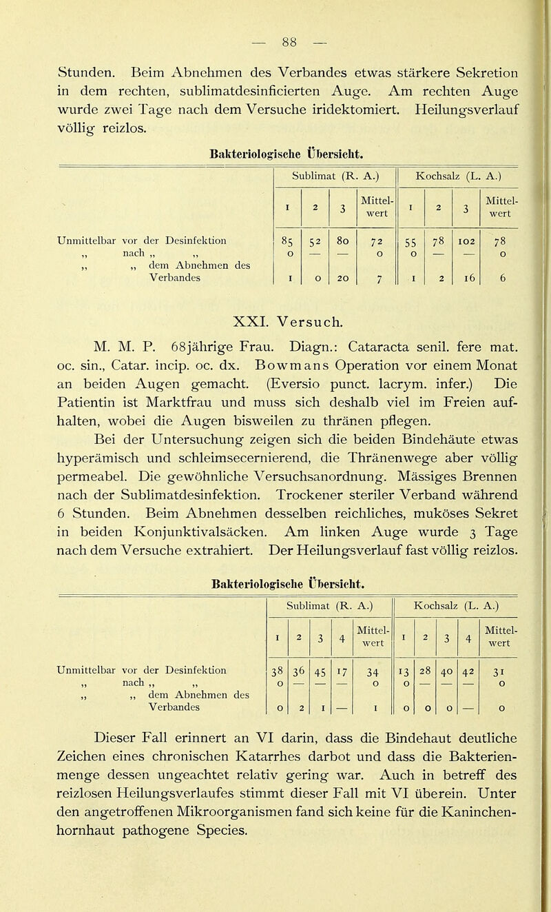 Stunden. Beim Abnehmen des Verbandes etwas stärkere Sekretion in dem rechten, subhmatdesinficierten Auge. Am rechten Auge wurde zwei Tage nacli dem Versuche iridektomiert. Heilungsverlauf völlig reizlos. Bakteriologische Übersicht. Unmittelbar vor der Desinfektion „ nach „ „ ,, „ dem Abnehmen des Verbandes Sublimat (R. A.) 85 o 52 80 Mittel- wert 72 o Kochsalz (L. A.) 55 o 16 Mittel- wert 78 o XXI. Versuch. M. M. P. 68jährige Frau. Diagn.: Cataracta senil, fere mat. oc. sin., Catar. incip. oc. dx. Bowmans Operation vor einem Monat an beiden Augen gemacht. (Eversio punct. lacrym. infer.) Die Patientin ist Marktfrau und muss sich deshalb viel im Freien auf- halten, wobei die Augen bisweilen zu thränen pflegen. Bei der Untersuchung zeigen sich die beiden Bindehäute etwas hyperämisch und schleimsecernierend, die Thränenwege aber völlig permeabel. Die gewöhnliche Versuchsanordnung. Mässiges Brennen nach der Sublimatdesinfektion. Trockener steriler Verband während 6 Stunden. Beim Abnehmen desselben reichliches, muköses Sekret in beiden Konjunktivalsäcken. Am linken Auge wurde 3 Tage nach dem Versuche extrahiert. Der Heilungsverlauf fast völlig reizlos. Bakteriologische Übersielit. Sublimat (R. A.) Kochsalz (L. A.) Mittel- Mittel- I 2 3 4 wert I 2 3 4 wert Unmittelbar vor der Desinfektion 38 36 45 17 34 13 28 40 42 31 ,, nach ,, „ 0 0 0 0 „ ,, dem Abnehmen des Verbandes 0 2 I I 0 0 0 0 Dieser Fall erinnert an VI darin, dass die Bindehaut deutliche Zeichen eines chronischen Katarrhes darbot und dass die Bakterien- menge dessen ungeachtet relativ gering war. Auch in betreff des reizlosen Heilungsverlaufes stimmt dieser Fall mit VI überein. Unter den angetroffenen Mikroorganismen fand sich keine für die Kaninchen- hornhaut pathogene Speeles.
