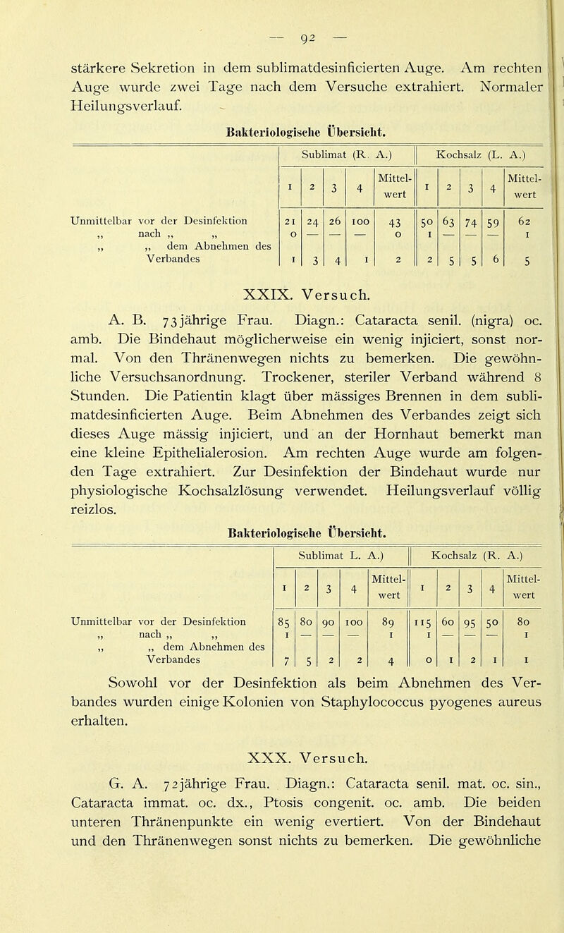 stärkere Sekretion in dem sublimatdesinficierten Auge. Am rechten Auge wurde zwei Tage nach dem Versuche extrahiert. Normaler Heilungsverlauf. Bakteriologische Übersiclit. Sublimat (R. A.) Kochsalz (L. A.) Mittel- Mittel- I 2 3 4 I 2 3 4 wert wert Unmittelbar vor der Desinfektion 21 24 26 100 43 50 63 74 59 62 „ nach „ O 0 I I „ „ dem Abnehmen des Verbandes I 3 4 2 2 5 5 6 5 XXIX. Versuch. A. B. 73 jährige Frau. Diagn.: Cataracta senil, (nigra) oc. amb. Die Bindehaut möglicherweise ein wenig injiciert, sonst nor- mal. Von den Thränenwegen nichts zu bemerken. Die gewöhn- liche Versuchsanordnung. Trockener, steriler Verband während 8 Stunden. Die Patientin klagt über mässiges Brennen in dem subli- matdesinficierten Auge. Beim Abnehmen des Verbandes zeigt sich dieses Auge mässig injiciert, und an der Hornhaut bemerkt man eine kleine Epithelialerosion. Am rechten Auge wurde am folgen- den Tage extrahiert. Zur Desinfektion der Bindehaut wurde nur physiologische Kochsalzlösung verwendet. Heilungsverlauf völlig reizlos. Bakteriologische Übersicht. Sublimat L. A.) Kochsalz (R. A.) Mittel- Mittel- I 2 3 4 I 2 3 4 wert wert Unmittelbar vor der Desinfektion 85 80 90 100 89 115 60 95 50 80 „ nach „ ,, I I I I „ „ dem Abnehmen des Verbandes 7 5 2 2 4 0 I 2 I I Sowohl vor der Desinfektion als beim Abnehmen des Ver- bandes wurden einige Kolonien von Staphylococcus pyogenes aureus erhalten. XXX. Versuch. G. A. 72jährige Frau. Diagn.: Cataracta senil, mat. oc. sin., Cataracta immat. oc. dx., Ptosis congenit. oc. amb. Die beiden unteren Thränenpunkte ein wenig evertiert. Von der Bindehaut und den Thränenwegen sonst nichts zu bemerken. Die gewöhnliche