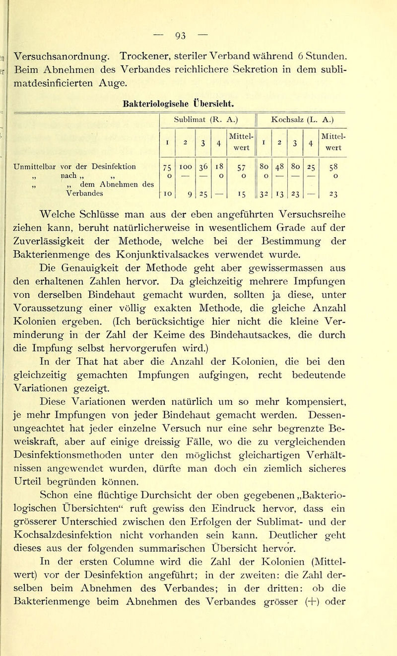 Versuchsanordnung. Trockener, steriler Verband während 6 Stunden. Beim Abnehmen des Verbandes reichlichere Sekretion in dem subli- matdesinficierten Auge. Bakteriologische Übersiclit. Sublimat (R. A.) Kochsalz (L. A.) I 2 3 4 Mittel- wert I 2 3 4 Mittel- wert Unmittelbar vor der Desinfektion 75 100 36 18 57 80 48 80 25 58 „ nach ,, ,, 0 0 0 0 0 „ ,, dem Abnehmen des Verbandes lO 9 25 15 32 13 23 23 Welche Schlüsse man aus der eben angeführten Versuchsreihe ziehen kann, beruht natürlicherweise in wesentlichem Grade auf der Zuverlässigkeit der Methode, welche bei der Bestimmung der Bakterienmenge des Konjunktivalsackes verwendet wurde. Die Genauigkeit der Methode geht aber gewissermassen aus den erhaltenen Zahlen hervor. Da gleichzeitig mehrere Impfungen von derselben Bindehaut gemacht wurden, sollten ja diese, unter Voraussetzung einer völlig exakten Methode, die gleiche Anzahl Kolonien ergeben. (Ich berücksichtige hier nicht die kleine Ver- minderung in der Zahl der Keime des Bindehautsackes, die durch die Impfung selbst hervorgerufen wird.) In der That hat aber die Anzahl der Kolonien, die bei den gleichzeitig gemachten Impfungen aufgingen, recht bedeutende Variationen gezeigt. Diese Variationen werden natürlich um so mehr kompensiert, je mehr Impfungen von jeder Bindehaut gemacht werden. Dessen- ungeachtet hat jeder einzelne Versuch nur eine sehr begrenzte Be- weiskraft, aber auf einige dreissig Fälle, wo die zu vergleichenden Desinfektionsmethoden unter den möglichst gleichartigen Verhält- nissen angewendet wurden, dürfte man doch ein ziemlich sicheres Urteil begründen können. Schon eine flüchtige Durchsicht der oben gegebenen,,Bakterio- logischen Ubersichten ruft gewiss den Eindruck hervor, dass ein grösserer Unterschied zwischen den Erfolgen der Sublimat- und der Kochsalzdesinfektion nicht vorhanden sein kann. Deutlicher geht dieses aus der folgenden summarischen Übersicht hervor. In der ersten Columne wird die Zahl der Kolonien (Mittel- wert) vor der Desinfektion angeführt; in der zweiten: die Zahl der- selben beim Abnehmen des Verbandes; in der dritten: ob die Bakterienmenge beim Abnehmen des Verbandes grösser (+) oder