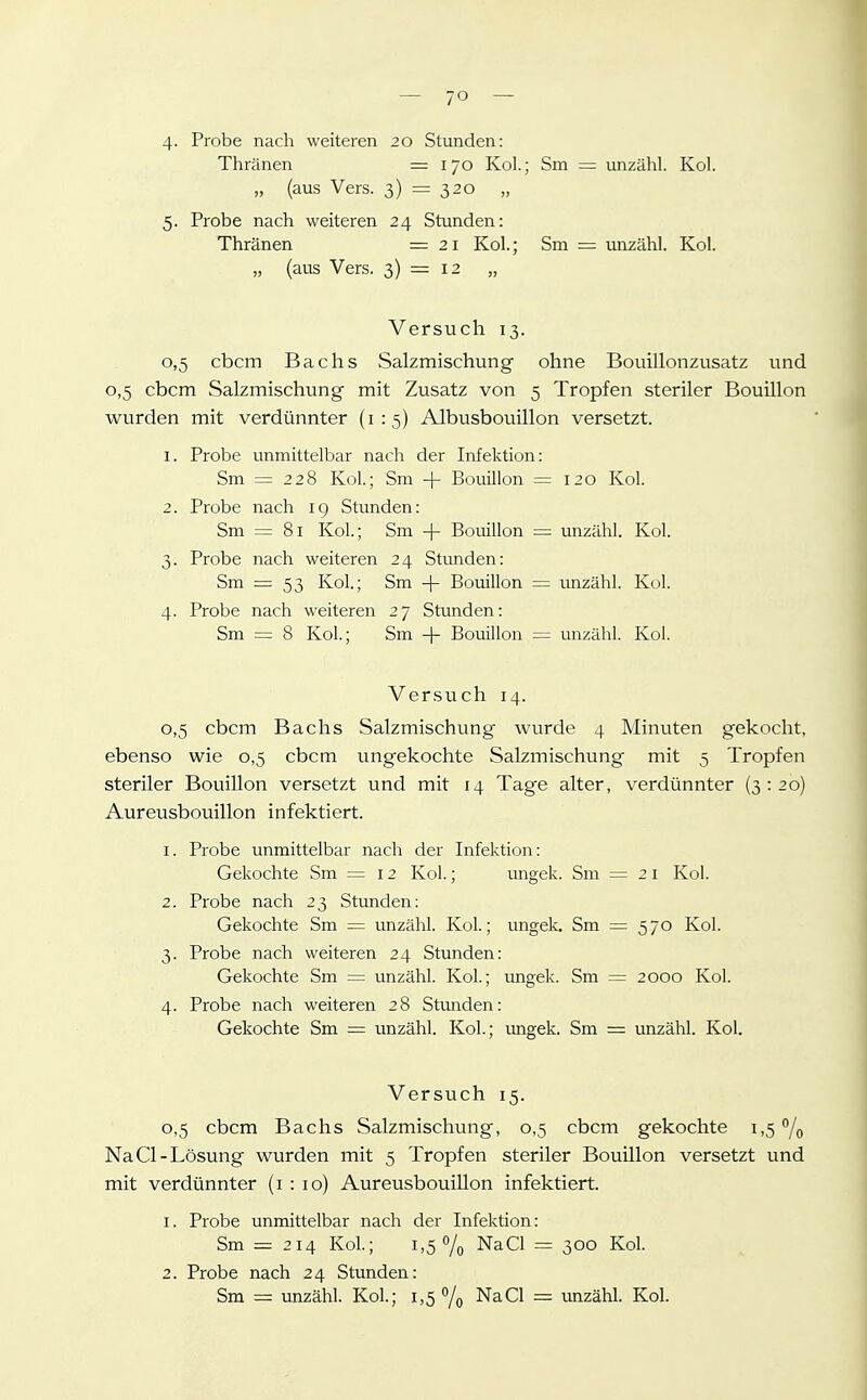 Thränen = 170 Kol; Sm = unzähl. Kol. „ (aus Vers. 3) = 320 „ 5. Probe nach weiteren 24 Stunden: Thränen =21 Kol.; Sm = unzähl. Kol. „ (aus Vers. 3) = 12 „ Versuch 13. 0. 5 cbcm Bachs Salzmischung ohne Bouillonzusatz und 0,5 cbcm Salzmischung mit Zusatz von 5 Tropfen steriler Bouillon wurden mit verdünnter (1:5) Albusbouillon versetzt. 1. Probe unmittelbar nach der Infektion: Sm 228 Kol.; Sm + Bouillon =120 Kol. 2. Probe nach 19 Stunden: Sm = 81 Kol.; Sm + Bouillon = unzähl. Kol. 3. Probe nach weiteren 24 Stunden: Sm =53 Kol.; Sm -|- Bouillon = unzähl. Kol. 4. Probe nach weiteren 27 Stunden: Sm = 8 Kol; Sm -|- Bouillon = unzähl. Kol. Versuch 14. 0. 5 cbcm Bachs Salzmischung wurde 4 Minuten gekocht, ebenso wie 0,5 cbcm ungekochte Salzmischung mit 5 Tropfen steriler Bouillon versetzt und mit 14 Tage alter, verdünnter (3:20) Aureusbouillon infektiert. 1. Probe unmittelbar nach der Infektion: Gekochte Sm —12 Kol.; ungek. Sm = 21 Kol. 2. Probe nach 23 Stunden: Gekochte Sm = unzähl. Kol.; ungek. Sm = 570 Kol. 3. Probe nach weiteren 24 Stunden: Gekochte Sm = unzähl. Kol.; ungek. Sm = 2000 Kol. 4. Probe nach weiteren 28 Stunden: Gekochte Sm = unzähl. Kol.; migek. Sm = unzähl. Kol. Versuch 15. 0. 5 cbcm Bachs Salzmischung, 0,5 cbcm gekochte 1,5% Na Cl-Lösung wurden mit 5 Tropfen steriler Bouillon versetzt und mit verdünnter (i : 10) Aureusbouillon infektiert. 1. Probe unmittelbar nach der Infektion: Sm =: 214 Kol.; 1,50/0 NaCl = 300 Kol. 2. Probe nach 24 Stunden: Sm = unzähl. Kol.; 1,5 /o NaCl = unzähl. Kol.