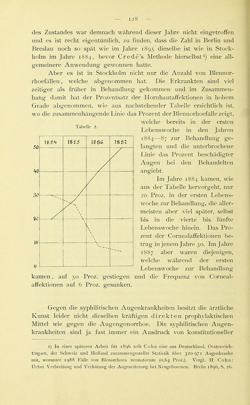 Tabelle 2. des Zustandes war demnach während dieser Jahre nicht eingetroffen und es ist recht eigentümlich, zu finden, dass die Zahl in Berlin und Breslau noch so spät wie im Jahre 1895 dieselbe ist wie in Stock- holm im Jahre 1884, bevor Crede's Methode hierselbst ^) eine all- gemeinere Anwendung gewonnen hatte. Aber es ist in Stockholm nicht nur die Anzahl von Blennor- rhoefällen, welche abgenommen hat. Die Erkrankten sind viel zeitiger als früher in Behandlung gekommen und im Zusammen- hang' damit hat der Prozentsatz der Hornhautaffektionen in hohem Grade abg^enommen, wie aus nachstehender Tabelle ersichtlich ist, wo die zusammenhängende Linie das Prozent der Blennorhoefälle zeigt, welche bereits in der ersten Bebenswoche in den Jahren 1884—87 zur Behandlung- ge- langten und die unterbrochene Linie das Prozent beschädigter Augen bei den Behandelten angiebt. Im Jahre 1884 kamen, wie aus der Tabelle hervorgeht, nur 20 Proz. in der ersten Lebens- woche zur Behandlung, die aller- meisten aber viel später, selbst bis in die vierte bis fünfte Lebenswoche hinein. Das Pro- zent der Cornealaflfektionen be- trug in jenem Jahre 30. Im Jahre 1887 aber waren diejenigen, welche während der ersten Lebenswoche zur Behandlung kamen, auf 50 Proz. gestiegen und die Frequenz von Corneal- afifektionen auf 6 Proz. gesunken. SO 30 20 10 IfeßH 1655 16Ö6 \ \- Gegen die syphilitischen Augenkrankheiten besitzt die ärztliche Kunst leider nicht dieselben kräftigen direkten prophylaktischen Mittel wie gegen die Augeng'onorrhoe. Die. syphilitischen Augen- krankheiten sind ja fast immer ein Ausdruck von konstitutioneller i) In einer späteren Arbeit für 1896 teilt Cohn eine aus Deutschland, Oesterreich- Ungarn, der Schweiz und Holland zusammengestellte Statistik über 320971 Augenhranke mit, worunter 1988 Fälle von Blenorrhoea neonatorum (0,64 Proz.). Vergl. H. Cohn: Ueber Verbreitung und Verhütung der A\igeneiterung bei Neugeborenen, ßeilin 1896, S. 26.