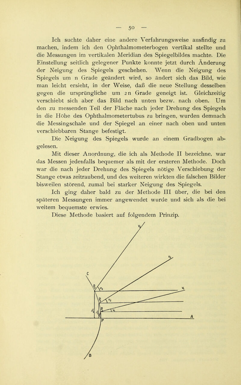 Ich suchte daher eine andere Verfahrungsweise ausfindig zu machen, indem ich den Ophthalmometerbogen vertikal stellte und die Messungen im vertikalen Meridian des Spiegelbildes machte. Die Einstellung seitlich gelegener Punkte konnte jetzt durch Änderung der Neigung des Spiegels geschehen. Wenn die Neigung des Spiegels um n Grade geändert wird, so ändert sich das Bild, wie man leicht ersieht, in der Weise, daß die neue Stellung desselben gegen die ursprüngliche um 2n Grade geneigt ist. Gleichzeitig verschiebt sich aber das Bild nach unten bezw. nach oben. Um den zu messenden Teil der Fläche nach jeder Drehung des Spiegels in die Höhe des Ophthalmometertubus zu bringen, wurden demnach die Messingschale und der Spiegel an einer nach oben und unten verschiebbaren Stange befestigt. Die Neigung des Spiegels wurde an einem Gradbogen ab- gelesen. Mit dieser Anordnung, die ich als Methode II bezeichne, war das Messen jedenfalls bequemer als mit der ersteren Methode. Doch war die nach jeder Drehung des Spiegels nötige Verschiebung der Stange etwas zeitraubend, und des weiteren wirkten die falschen Bilder bisweilen störend, zumal bei starker Neigung des Spiegels. Ich ging daher bald zu der Methode III über, die bei den späteren Messungen immer angewendet wurde und sich als die bei weitem bequemste erwies. Diese Methode basiert auf folgendem Prinzip.