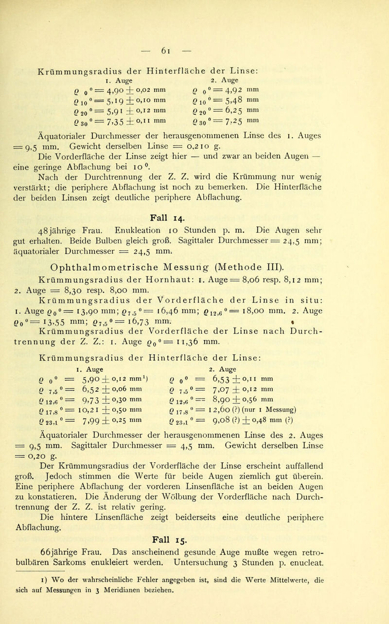 Krümmungsradius der Hinterfläche der Linse: I. Auge 2. Auge Q o = 4,9° + °>°2 mm Q o 0 = 4,92 mm Q 10 = 5,19 + 0'10 mm Qio 6=548 mm V 20 = 5,91 ±°.12 mm Q 20 ° = 6,25 mm £ 30 = 7.351t0'11 mm £? 30 °=7^5 mm Äquatorialer Durchmesser der herausgenommenen Linse des 1. Auges = 9,5 mm. Gewicht derselben Linse = 0,210 g. Die Vorderfläche der Linse zeigt hier — und zwar an beiden Augen — eine geringe Abflachung bei io°. Nach der Durchtrennung der Z. Z. wird die Krümmung nur wenig verstärkt; die periphere Abflachung ist noch zu bemerken. Die Hinterfläche der beiden Linsen zeigt deutliche periphere Abflachung. Fall 14. 48jährige Frau. Enukleation 10 Stunden p. m. Die Augen sehr gut erhalten. Beide Bulben gleich groß. Sagittaler Durchmesser = 24,5 mm; äquatorialer Durchmesser = 24,5 mm. Ophthalmometrische Messung (Methode III). Krümmungsradius der Hornhaut: 1. Auge = 8,06 resp. 8,12 mm; 2. Auge = 8,30 resp. 8,00 mm. Krümmungsradius der Vorderfläche der Linse in situ: 1. Auge £o°— r3>9° mm; ^7,5° = 16,46 mm; g12>6 °= 18,00 mm. 2. Auge £>o0=I3v55 mm; £7,5° = 16,73 mm. « Krümmungsradius der Vorderfläche der Linse nach Durch- trennung der Z. Z.: 1. Auge q0° ==11,36 mm. Krümmungsradius der Hinterfläche der Linse: 1. Auge 2. Auge ^ 0° = 5*9° ±0,12 mm1 ) Q o° = 6,53 ± °»M mm {? 7,5°— 6,52+0,06 mm Q 7,5° = 7,07 2b °>12 mm £>12,6° = 9>73±°>30mm t?12,6 8,90 + 0,56 mm Q 17,8 ° — IO,2 I + 0,50 mm n 0 tf 17,8 I 2,6o (?) (nur 1 Messung) £23,1°= 7,99 ±0,25 mm ^23,1 9,08 (?) + 0,48 mm (?) Äquatorialer Durchmesser der herausgenommenen Linse des 2. Auges = 9,5 mm. Sagittaler Durchmesser = 4,5 mm. Gewicht derselben Linse = 0,20 g. Der Krümmungsradius der Vorderfläche der Linse erscheint auffallend groß. Jedoch stimmen die Werte für beide Augen ziemlich gut überein. Eine periphere Abflachung der vorderen Linsenfläche ist an beiden Augen zu konstatieren. Die Änderung der Wölbung der Vorderfläche nach Durch- trennung der Z. Z. ist relativ gering. Die hintere Linsenfläche zeigt beiderseits eine deutliche periphere Abflachung. Fall 15. 66jährige Frau. Das anscheinend gesunde Auge mußte wegen retro- bulbären Sarkoms enukleiert werden. Untersuchung 3 Stunden p. enucleat. 1) Wo der wahrscheinliche Fehler angegeben ist, sind die Werte Mittelwerte, die