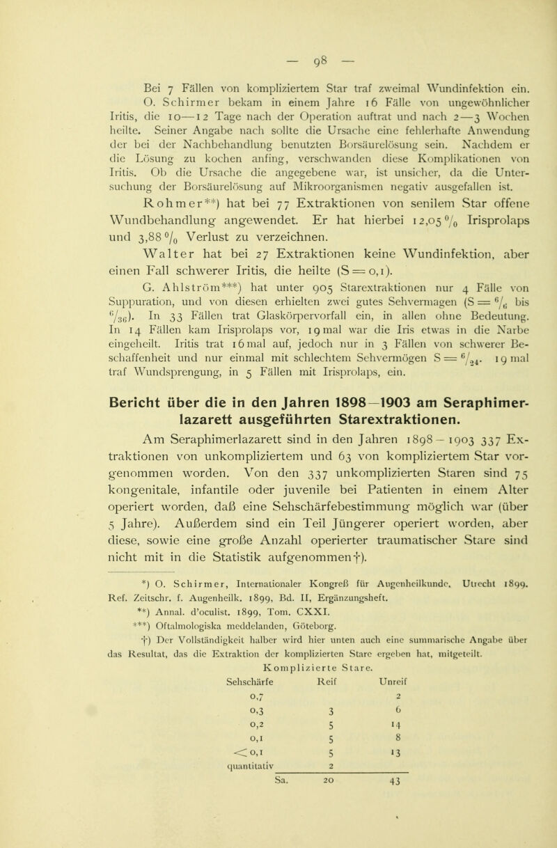 - 9» - Bei 7 Fällen von kompliziertem Star traf zweimal Wundinfektion ein. O. Schirmer bekam in einem Jahre 16 Fälle von ungewöhnlicher Iritis, die 10—12 Tage nach der Operation auftrat und nach 2—3 Wochen heilte. Seiner Angabe nach sollte die Ursache eine fehlerhafte Anwendung der bei der Nachbehandlung benutzten Borsäurelösung sein. Nachdem er die Lösung zu kochen anfing, verschwanden diese Komplikationen von Iritis. Ob die Ursache die angegebene war, ist unsicher, da die Unter- suchung der Borsäurelösung auf Mikroorganismen negativ ausgefallen ist Rehmer**) hat bei 77 Extraktionen von senilem Star offene Wundbehandlung angewendet. Er hat hierbei i2,05°/0 Irisprolaps und 3,88 °/0 Verlust zu verzeichnen. Walter hat bei 27 Extraktionen keine Wundinfektion, aber einen Fall schwerer Iritis, die heilte (S = o, 1). G. Ahlström***) hat unter 905 Starextraktionen nur 4 Fälle von Suppuration, und von diesen erhielten zwei gutes Sehvermagen (S = 6L bis 6/36). In 33 Fällen trat Glaskörpervorfall ein, in allen ohne Bedeutung. In 14 Fällen kam Irisprolaps vor, ig mal war die Iris etwas in die Narbe eingeheilt. Iritis trat 16 mal auf, jedoch nur in 3 Fällen von schwerer Be- schaffenheit und nur einmal mit schlechtem Sehvermögen S = 6/o4. ig mal traf Wundsprengung, in 5 Fällen mit Irisprolaps, ein. Bericht über die in den Jahren 1898—1903 am Seraphimer- lazarett ausgeführten Starextraktionen. Am Seraphimerlazarett sind in den Jahren 1898 — 1903 337 Ex- traktionen von unkompliziertem und 63 von kompliziertem Star vor- genommen worden. Von den 337 unkomplizierten Staren sind 75 kongenitale, infantile oder juvenile bei Patienten in einem Alter operiert worden, daß eine Sehschärfebestimmung möglich war (über 5 Jahre). Außerdem sind ein Teil Jüngerer operiert worden, aber diese, sowie eine große Anzahl operierter traumatischer Stare sind nicht mit in die Statistik aufgenommen f). *) O. Schirmer, Internalionaler Kongreß für Augenheilkunde. Unecht 1899. Ref. Zcitschr. f. Augenheilk. 1899, Bd. II, Ergänzungsheft. **) Annal. d'oeulist. 1899, Tom. CXXI. ***) Oftalmologiska meddelanden, Göteborg. •)•) Der Vollständigkeit halber wird hier unten auch eine summarische Angabe über das Resultat, das die Extraktion der komplizierten Stare ergaben hat, mitgeteilt. Komplizierte Stare. Sehschärfe Reif Unreif o,7 2 0,3 3 6 0,2 5 M 0,1 5 8 <o,i 5 »3 quantitativ 2 Sa. 20 43