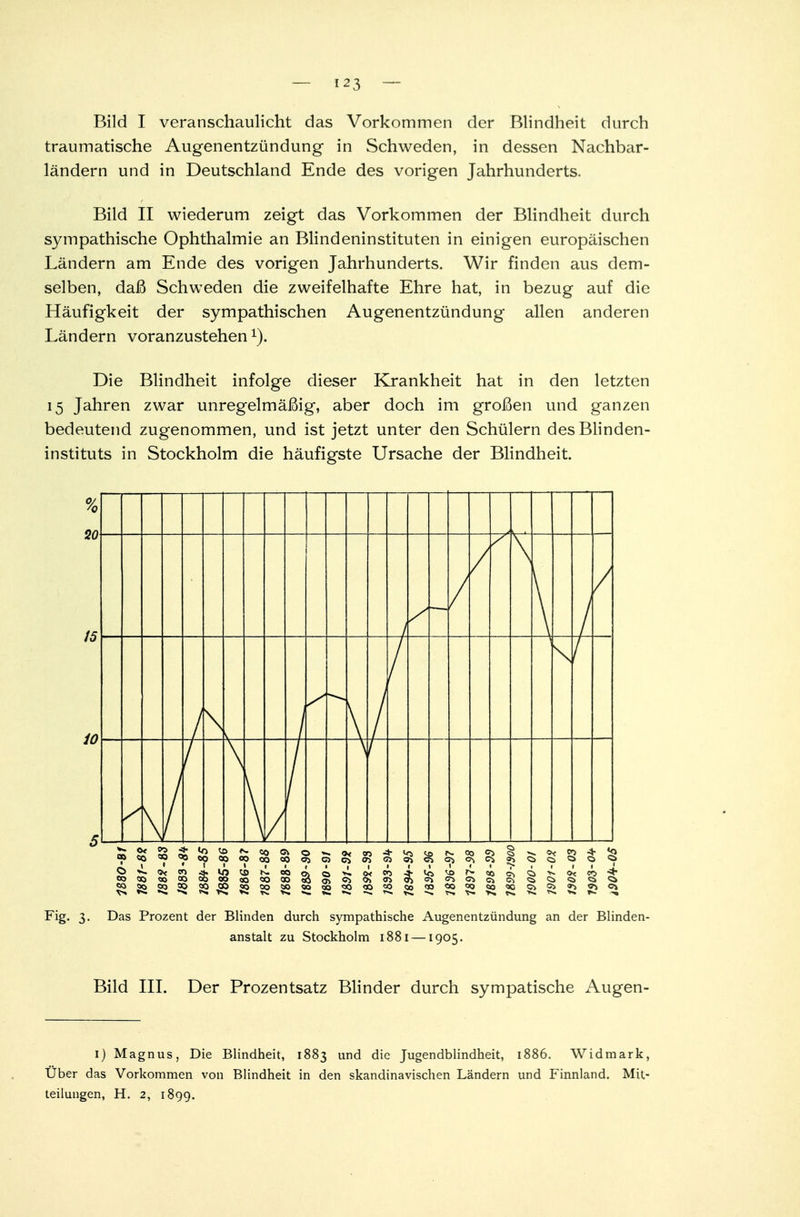 Bild I veranschaulicht das Vorkommen der Blindheit durch traumatische Augenentzündung in Schweden, in dessen Nachbar- ländern und in Deutschland Ende des vorigen Jahrhunderts. Bild II wiederum zeigt das Vorkommen der Blindheit durch sympathische Ophthalmie an Blindeninstituten in einigen europäischen Ländern am Ende des vorigen Jahrhunderts. Wir finden aus dem- selben, daß Schweden die zweifelhafte Ehre hat, in bezug auf die Häufigkeit der sympathischen Augenentzündung allen anderen Ländern voranzustehen1). Die Blindheit infolge dieser Krankheit hat in den letzten 15 Jahren zwar unregelmäßig, aber doch im großen und ganzen bedeutend zugenommen, und ist jetzt unter den Schülern desBlinden- instituts in Stockholm die häufigste Ursache der Blindheit. Fig. 3. Das Prozent der Blinden durch sympathische Augenentzündung an der Blinden- anstalt zu Stockholm 1881 —1905. Bild III. Der Prozentsatz Blinder durch sympatische Augen- 1) Magnus, Die Blindheit, 1883 und die Jugendblindheit, 1886. Widmark, Uber das Vorkommen von Blindheit in den skandinavischen Ländern und Finnland. Mit-