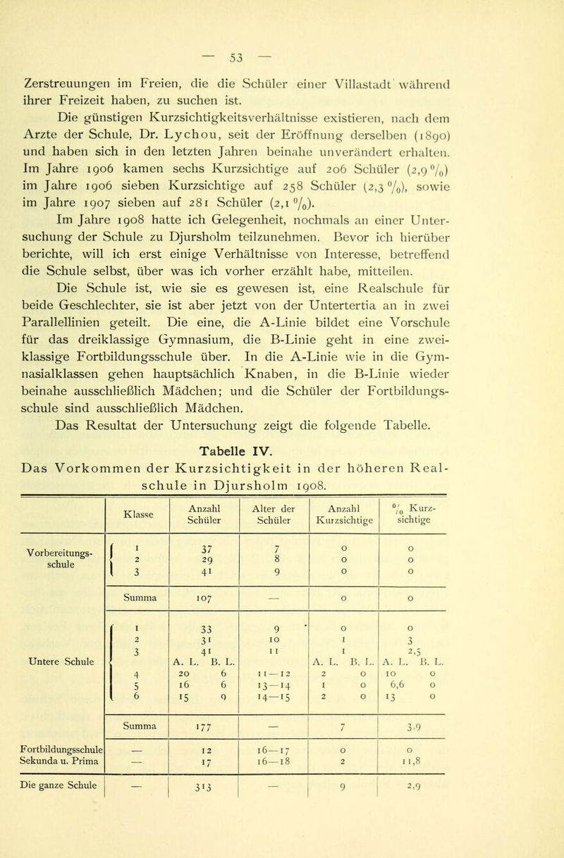 Zerstreuungen im Freien, die die Schüler einer Villastadt während ihrer Freizeit haben, zu suchen ist. Die günstigen Kurzsichtigkeitsverhältnisse existieren, nach dem Arzte der Schule, Dr. Lychou, seit der Eröffnung derselben (1890) und haben sich in den letzten Jahren beinahe unverändert erhalten. Im Jahre 1906 kamen sechs Kurzsichtige auf 206 Schüler (2,9%) im Jahre 1906 sieben Kurzsichtige auf 258 Schüler (2,3%), sowie im Jahre 1907 sieben auf 281 Schüler (2,1 °/0). Im Jahre 1908 hatte ich Gelegenheit, nochmals an einer Unter- suchung der Schule zu Djursholm teilzunehmen. Bevor ich hierüber berichte, will ich erst einige Verhältnisse von Interesse, betreffend die Schule selbst, über was ich vorher erzählt habe, mitteilen. Die Schule ist, wie sie es gewesen ist, eine Realschule für beide Geschlechter, sie ist aber jetzt von der Untertertia an in zwei Parallellinien geteilt. Die eine, die A-Linie bildet eine Vorschule für das dreiklassige Gymnasium, die B-Linie geht in eine zwei- klassige Fortbildungsschule über. In die A-Linie wie in die Gym- nasialklassen gehen hauptsächlich Knaben, in die B-Linie wieder beinahe ausschließlich Mädchen; und die Schüler der Fortbildungs- schule sind ausschließlich Mädchen. Das Resultat der Untersuchung zeigt die folgende Tabelle. Tabelle IV. Das Vorkommen der Kurzsichtigkeit in der höheren Real- schule in Djursholm 1908. Klasse Anzahl Schüler Alter der Schüler Anzahl Kurzsichtige % Kurz- sichtige Vorbereitungs- schule 1 \ \ 3 37 29 41 7 8 9 O 0 O 0 0 O Summa 107 O 0 Untere Schule { 1 2 3 • 4 5 6 33 3i 41 A. L. B. L. 20 6 16 6 15 9 9 10 11 11 —12 13 — H 0 1 1 A. L. B. L. 2 0 1 0 2 0 0 3 2,5 A. Li B. L. 10 0 6,6 0 13 0 Summa 177 7 3.9 Fortbildungsschule Sekunda u. Prima 12 17 16—17 16—18 0 2 0 11,8 Die ganze Schule 313 9 2,9