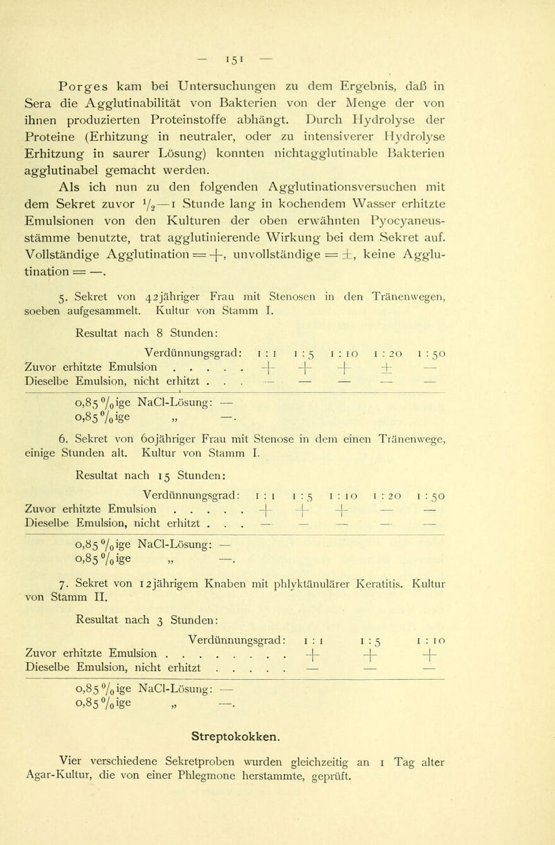 Sera die Agglutinabilität von Bakterien von der Menge der von ihnen produzierten Proteinstoffe abhängt. Durch Hydrolyse der Proteine (Erhitzung in neutraler, oder zu intensiverer Hydrolyse Erhitzung in saurer Lösung) konnten nichtagglutinable Bakterien agglutinabel gemacht werden. Als ich nun zu den folgenden Agglutinationsversuchen mit dem Sekret zuvor 1/2— i Stunde lang in kochendem Wasser erhitzte Emulsionen von den Kulturen der oben erwähnten Pyocyaneus- stämme benutzte, trat agglutinierende Wirkung bei dem Sekret auf. Vollständige Agglutination = -f-, unvollständige = i, keine Agglu- tination — —. 5. Sekret von 42jähriger Frau mit Stenosen in den Tränenwegen, soeben aufgesammelt. Kultur von Stamm I. Resultat nach 8 Stunden: Verdünnungsgrad: 1:1 1:5 1:10 1 : 20 1 :50 Zuvor erhitzte Emulsion ..... -j- + Dieselbe Emulsion, nicht erhitzt ... — — 0,85 °/0ige NaCl-Lösung: — 0,85% ige „ —. 6. Sekret von öojähriger Frau mit Stenose in dem einen Tränenwege, einige Stunden alt. Kultur von Stamm I. Resultat nach 15 Stunden: Verdünnungsgrad: 1:1 1:5 1:10 1 : 20 1 : 50 Zuvor erhitzte Emulsion -|- — Dieselbe Emulsion, nicht erhitzt ... — — o,85°/0ige NaCl-Lösung: — 0,85% ige „ —. 7. Sekret von 12jährigem Knaben mit phlyktänulärer Keratitis. Kultur von Stamm II. Resultat nach 3 Stunden: Verdünnungsgrad: 1:1 1:5 1:10 Zuvor erhitzte Emulsion --)- -|- Dieselbe Emulsion, nicht erhitzt — — °^5°/o^e NaCl-Lösung: — 0*85% ige „ —. Streptokokken. Vier verschiedene Sekretproben wurden gleichzeitig an 1 Tag alter Agar-Kultur, die von einer Phlegmone herstammte, geprüft.