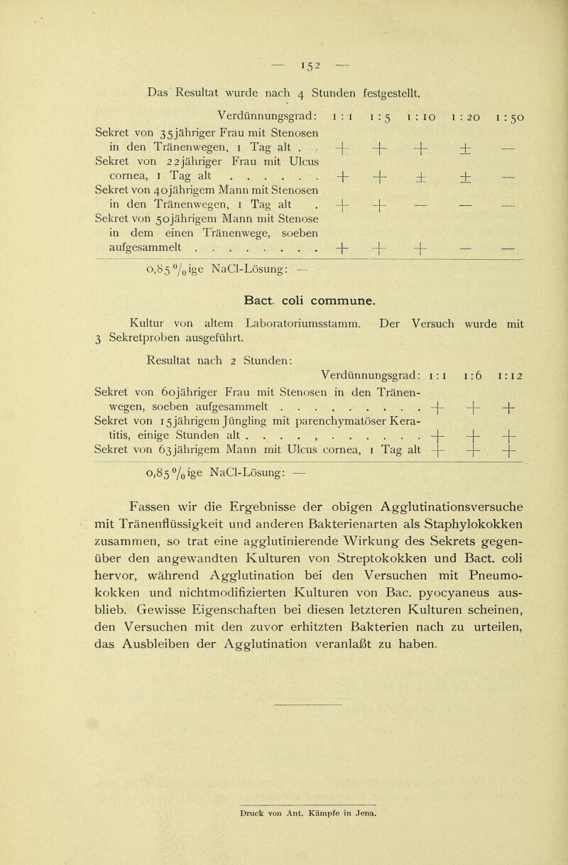 V \DL LJ.LII.1I1 Ull£^ö£^l elvi. • T * -T 1 • 1 1 • 5 1 . iL) 1 .ZU 1.su bekret von 35jähriger .brau mit Stenosen IT! fl/^n iVä n (^n w prypn t Toiy dlf 111 CIC11 ± 1 clllCLl W CgCll, 1 X clg diu . , 1 T 1 1 . ~r 1 jr — Sekret von 2 2 jähriger Frau mit Ulcus Cornea, 1 Tag alt + + ± l : — Sekret von 4ojährigem Mann mit Stenosen in den Tränenwegen, 1 Tag alt + Sekret von 50jährigen! Mann mit Stenose in dem einen TränenwTege, soeben aufgesammelt ........ + + 0,85 °/0 ige NaCl-Lösung: Bact. coli commune. Kultur von altem Laboratoriumsstamm. Der Versuch wurde mit 3 Sekretproben ausgeführt. Resultat nach 2 Stunden: Verdünnungsgrad: 1:1 1:6 1:12 Sekret von öojähriger Frau mit Stenosen in den Tränen- wegen, soeben aufgesammelt -f- -|- -j- . Sekret von 15 jährigem Jüngling mit parenchymatöser Kera- titis, einige Stunden alt .... , -4- ~|- --[- Sekret von 63jährigem Mann mit Ulcus Cornea, 1 Tag alt -J- -f- -j- 0,85 °/0ige NaCl-Lösung: — Fassen wir die Ergebnisse der obigen Agglutinationsversuche mit Tränenflüssigkeit und anderen Bakterienarten als Staphylokokken zusammen, so trat eine agglutinierende Wirkung des Sekrets gegen- über den angewandten Kulturen von Streptokokken und Bact. coli hervor, während Agglutination bei den Versuchen mit Pneumo- kokken und nichtmodifizierten Kulturen von Bac. pyocyaneus aus- blieb. Gewisse Eigenschaften bei diesen letzteren Kulturen scheinen, den Versuchen mit den zuvor erhitzten Bakterien nach zu urteilen, das Ausbleiben der Agglutination veranlaßt zu haben. Druck von Ant. Kämpfe in Jena.