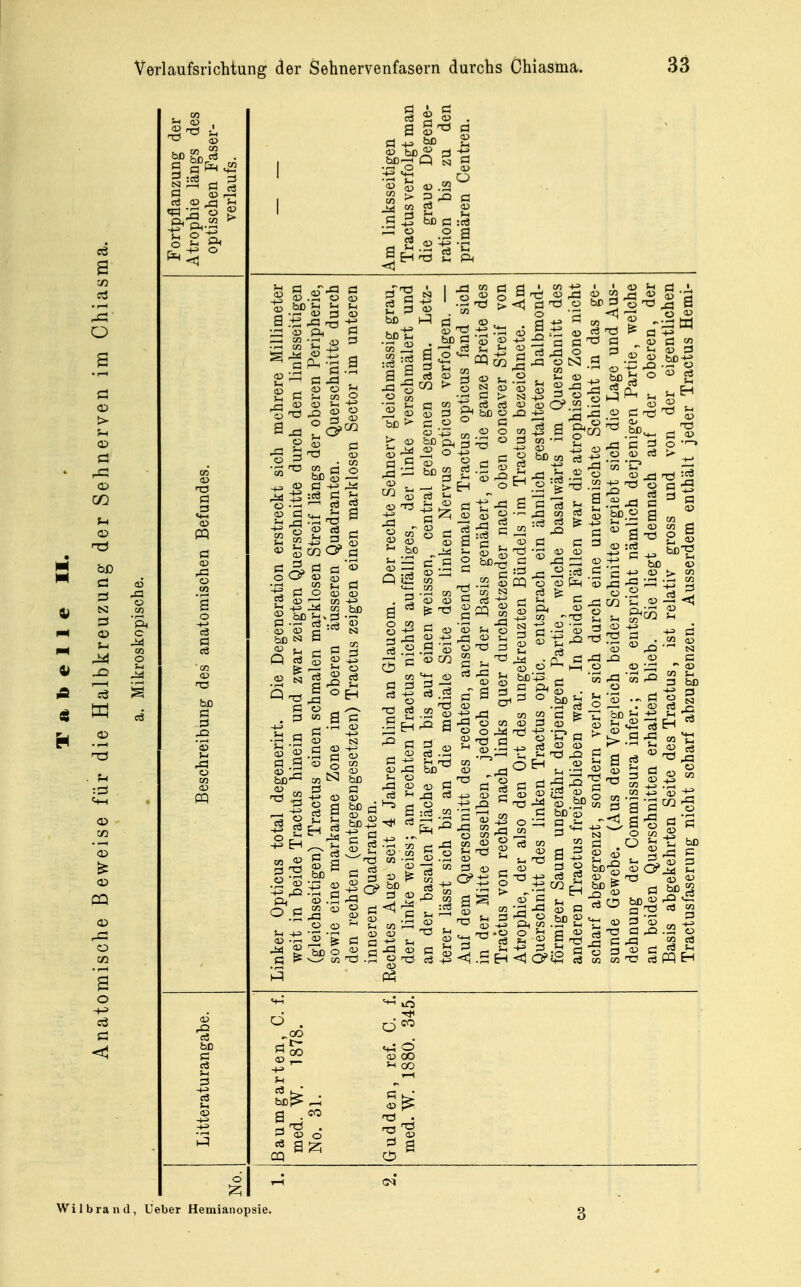 c VI o bß 42 bD c3 a öl C3 o a .-t^ Ä 2'^ e>5 S ^ 0^ 2h ö C« ^ 03 O) - ^ ';S TD CO ri rl TS 'S O P O 03 Ö o S § -5 I bß N ö '~ ;h r- ö bß C > 03 bß p3 R OD 03 03 T3 _S bß PI ^ c ^ bß . ^ _ 03 C c3 ^ bß- 03 _ . ^ ö g ä ^ -^ ^ ^  Ä .^3 .2 Ü 2 ö t:! 03 03 03 ^ bO 03 Q if3 03 CD o 03 03 03 a p ^ 03 P g bß 03 xa 1^ 03 p ^ a Q c3 j3 w a c 03 03 ö 9 03 bß-ö 03 P :3 P ^ H ^ ^ P P r- :P r-i ^ ö 2 -M 03 > CO ; ^ I PQ o o -S ^ Ä ^ ^ .2 'S P ^ : _p 03 '5 fH d -■t^ ^ rS 03 <^ ^ P ö 33 03 03 bb 03 Ä ^ CO M ^ 03 ü 03 • ü 03 03 -M 03 4^ rp -t:: o a ^ 03 - r-c 03 „ rP O 03 03 CÖ .£3 ^g a--^ g § ?n ^ - 03 ?^ f= ^ ^-1 Ol I—I 03 03 P P JP 03 p 03 A :3 'So |g^&^l!3-S-|Tg|^ ss-g CO s s g ^S ^f^^H*^ -2^ <^ .a H <1 0?jS § S S § pq H ü ,-CO bß^ a • *^ aa CO 03 00 ^ CO 03 j>-. cq Wilbrand, Ueber Hemianopsie.